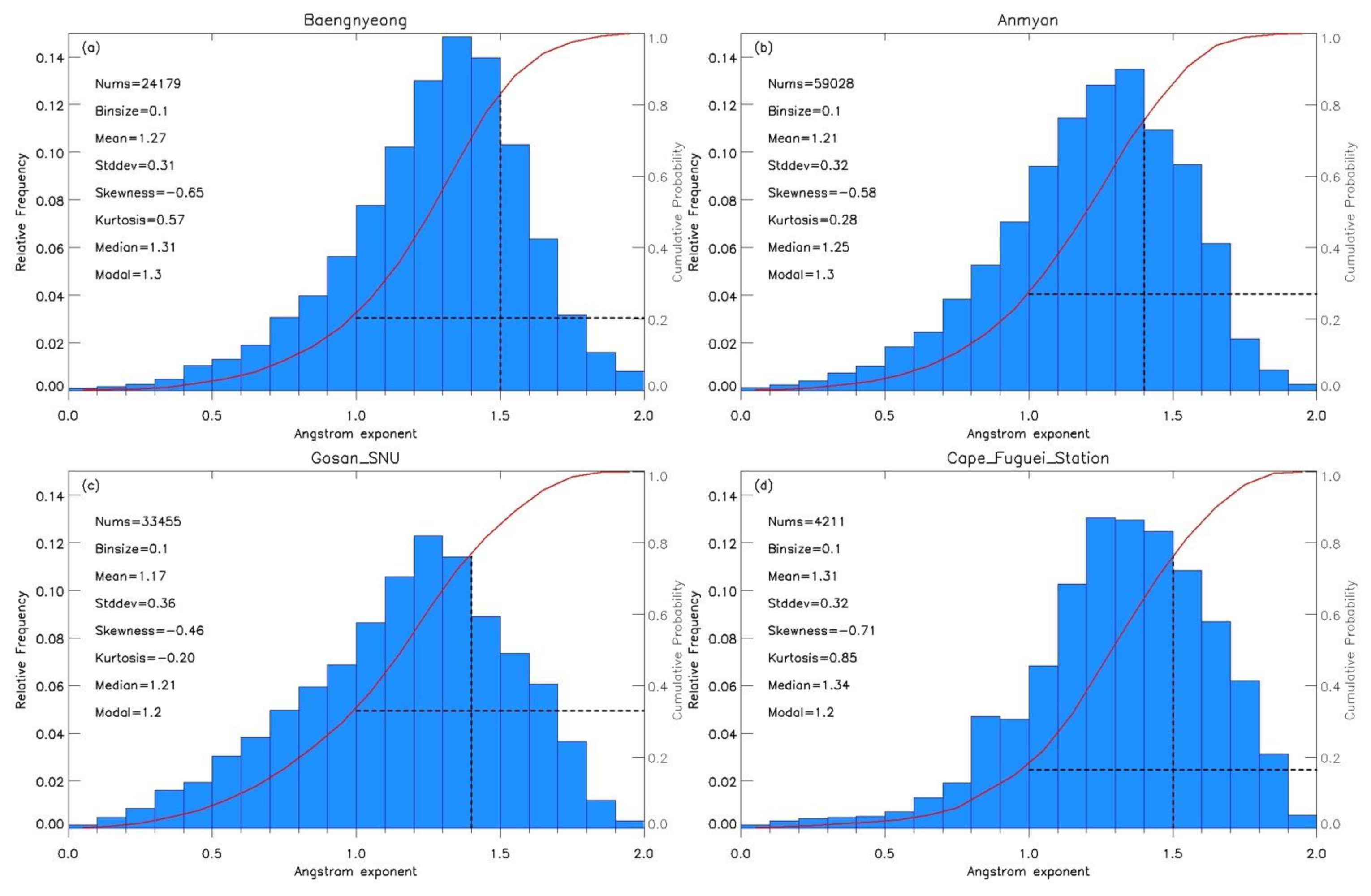 Atmosphere 12 00642 g004