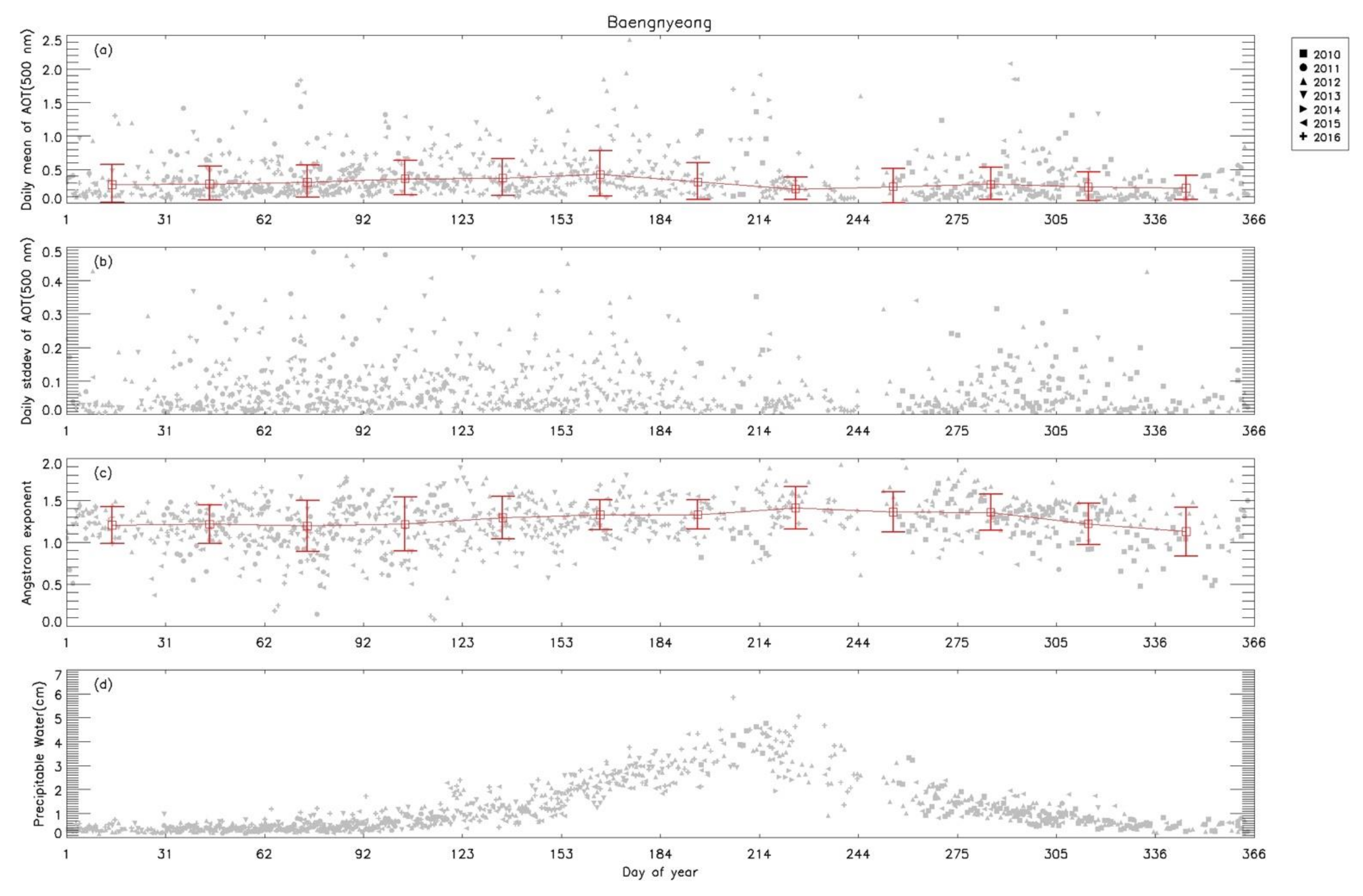 Atmosphere 12 00642 g005