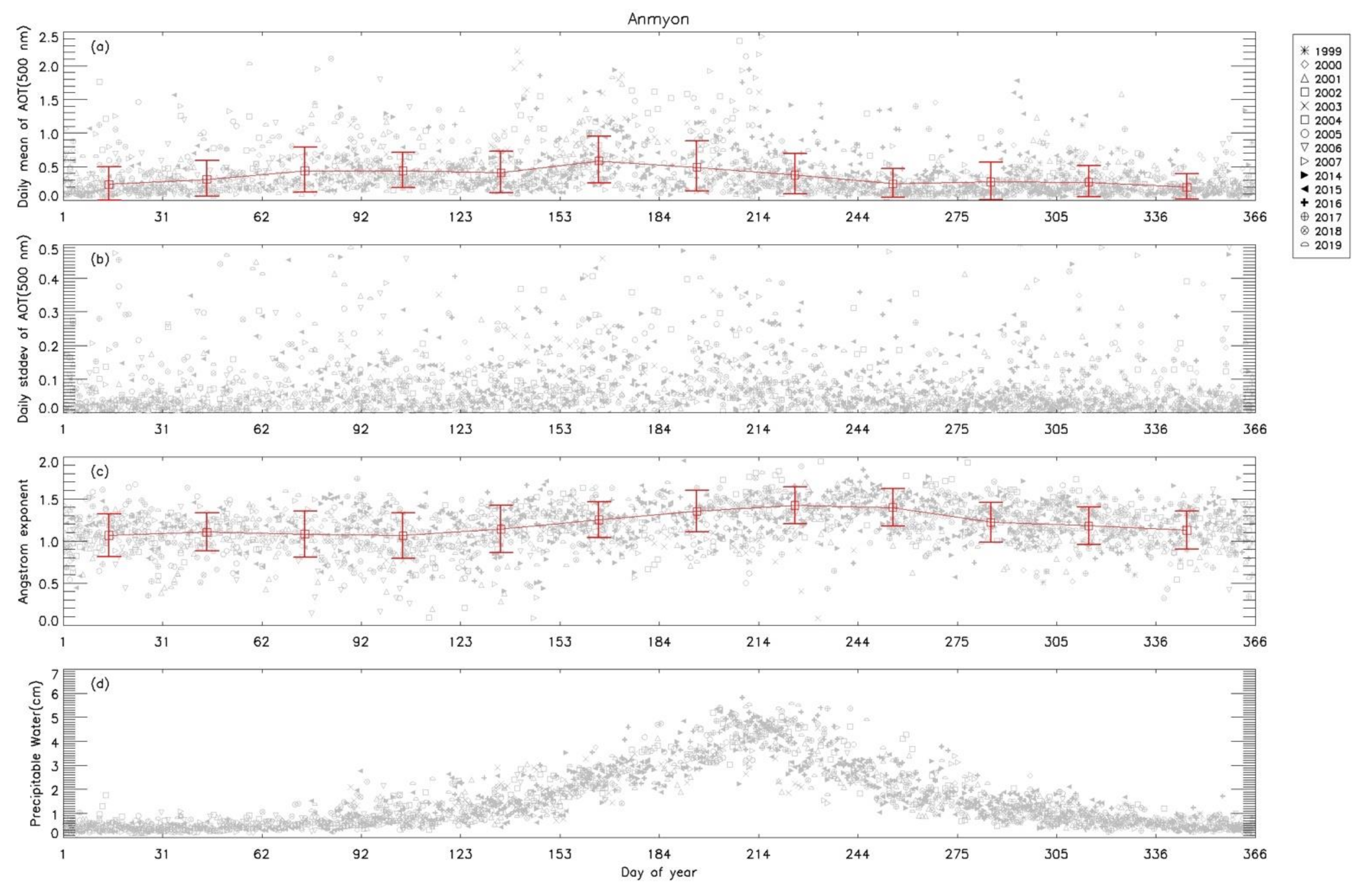 Atmosphere 12 00642 g006