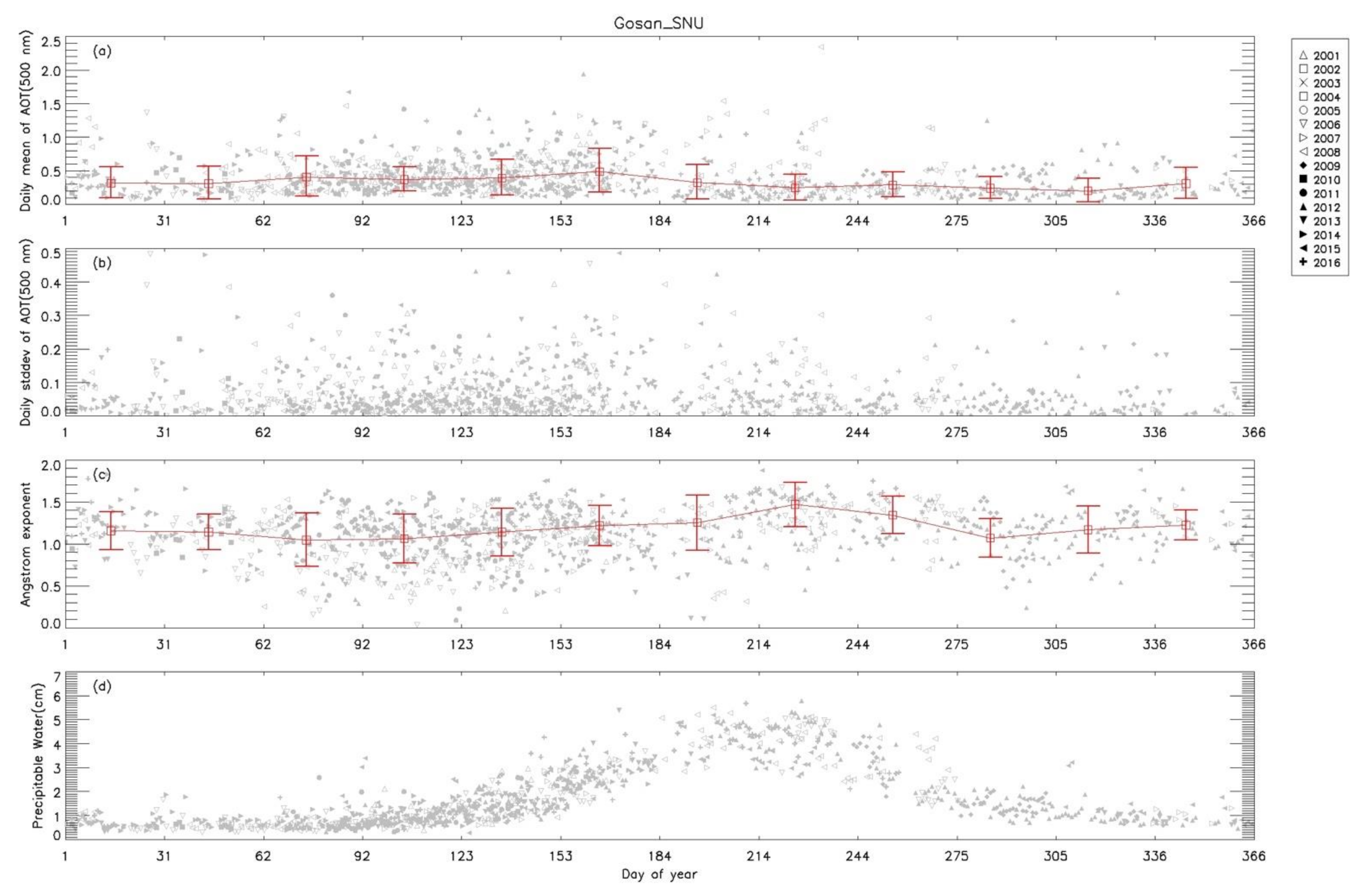 Atmosphere 12 00642 g007