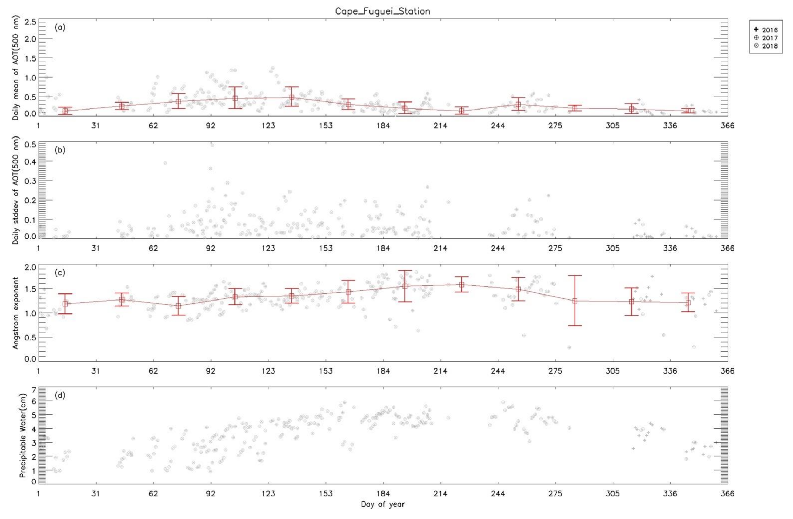 Atmosphere 12 00642 g008
