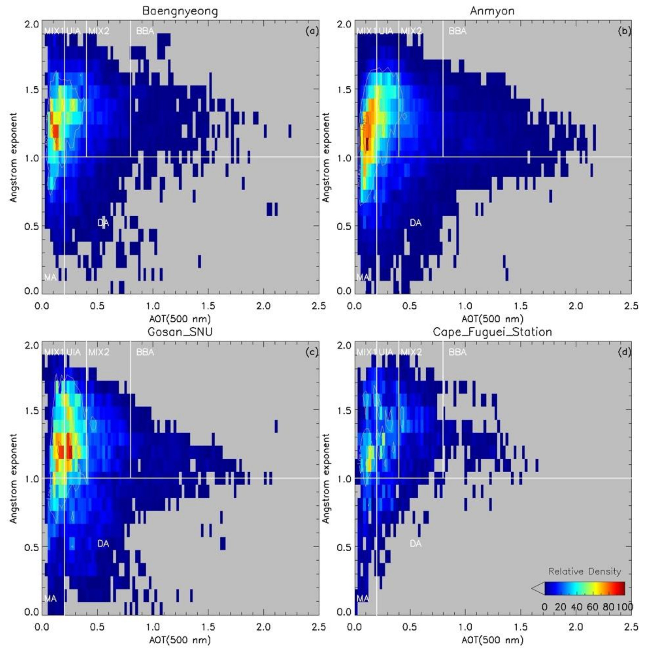 Atmosphere 12 00642 g009