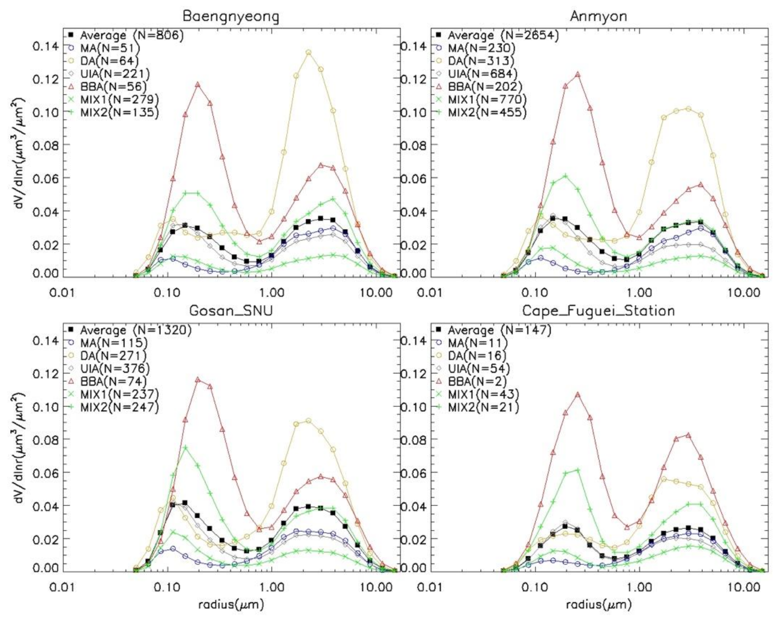 Atmosphere 12 00642 g010