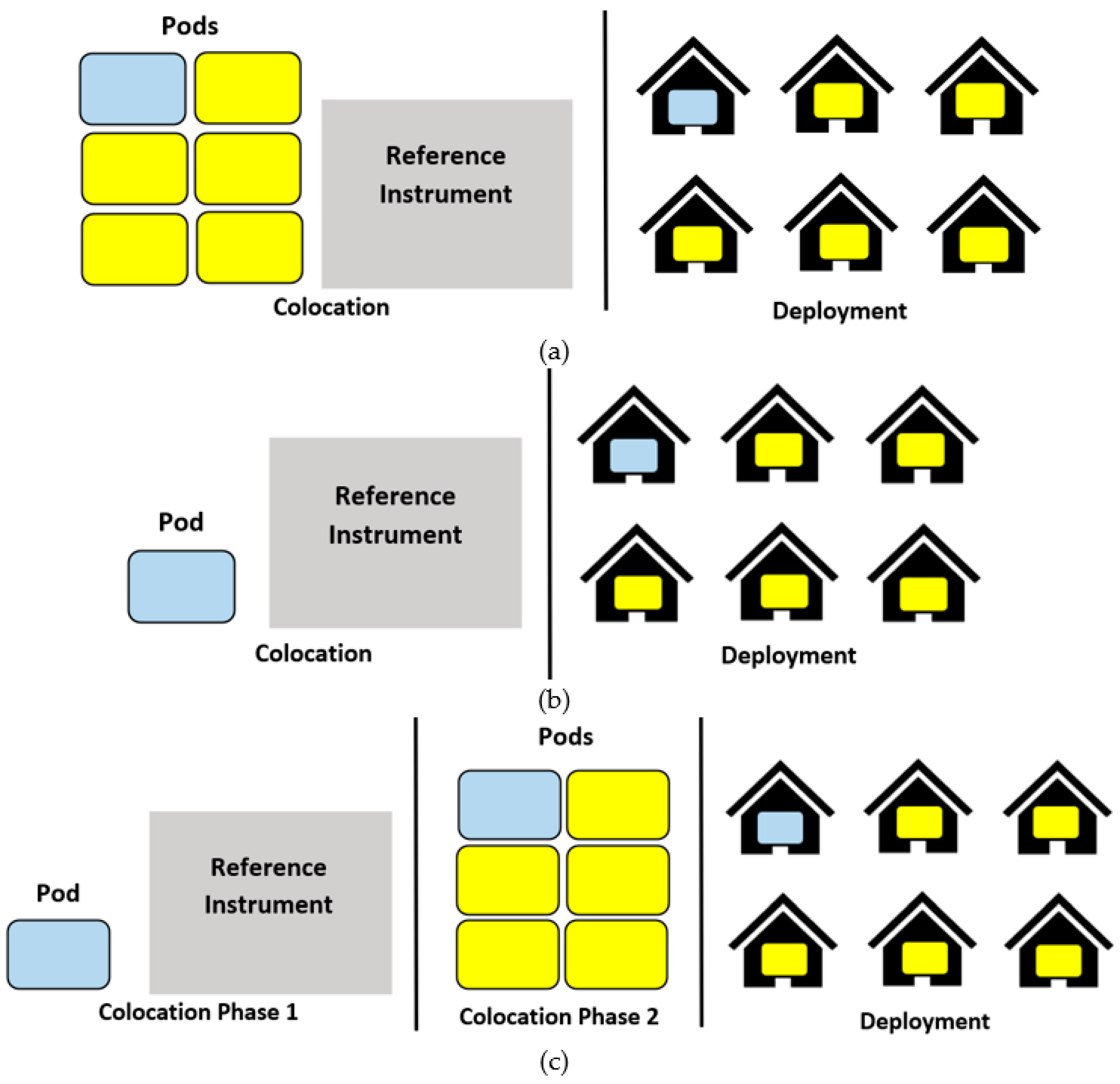 Atmosphere 12 00645 g002 Atmosphere 12 00645 g002