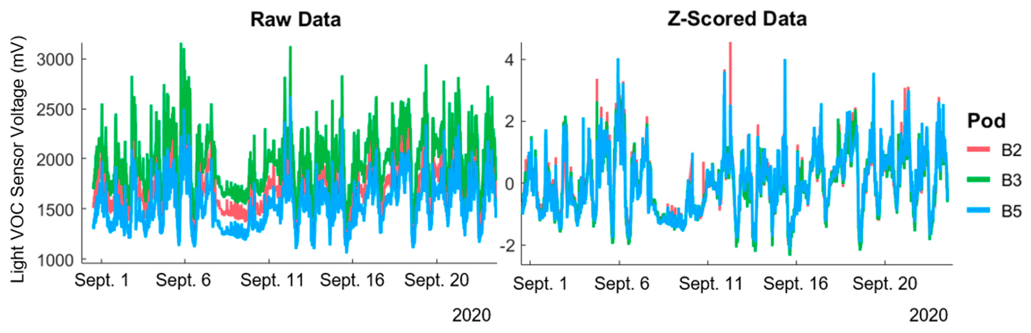 Atmosphere 12 00645 g003 Atmosphere 12 00645 g003