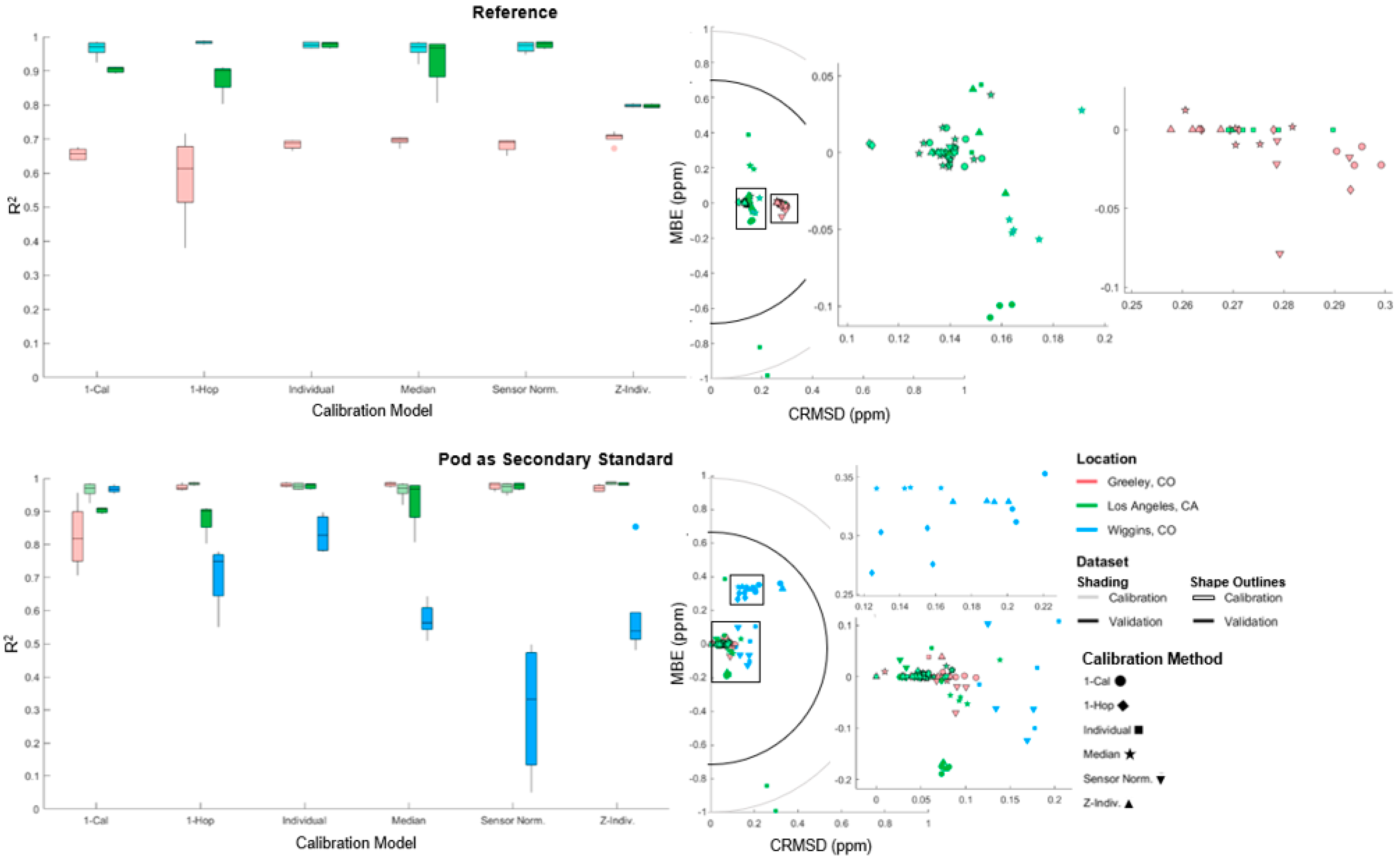 Atmosphere 12 00645 g004 Atmosphere 12 00645 g004