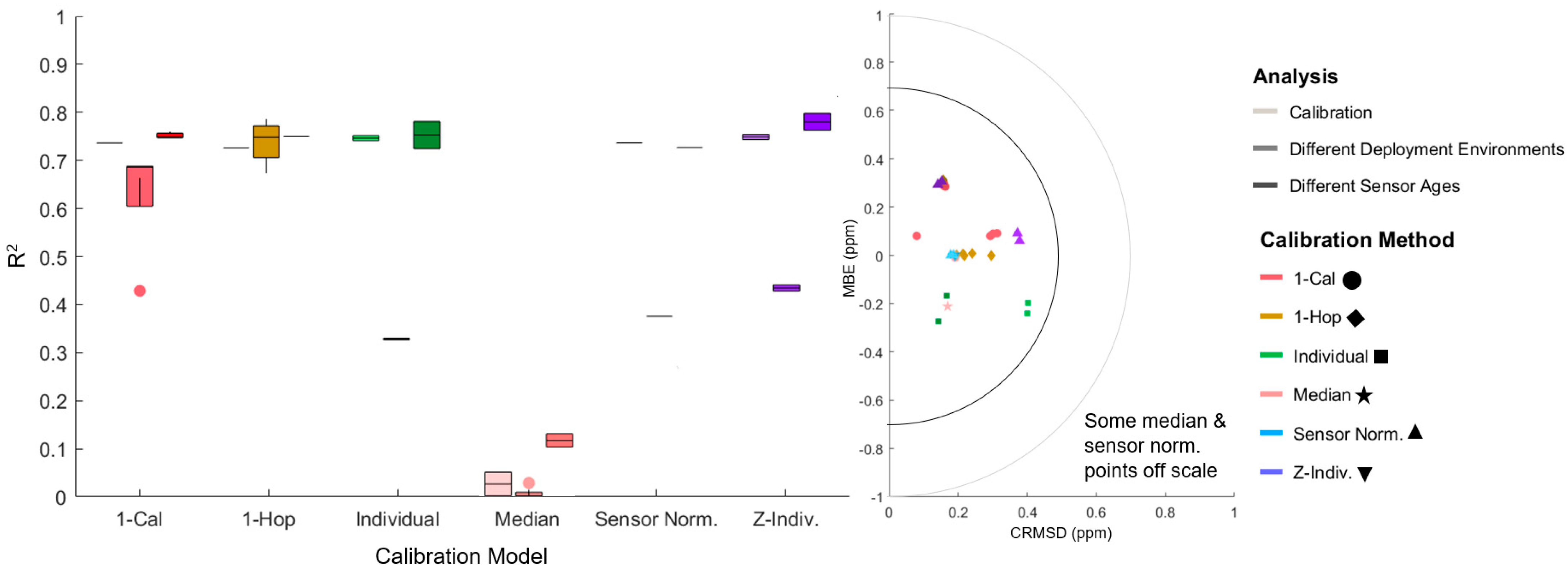 Atmosphere 12 00645 g006 Atmosphere 12 00645 g006