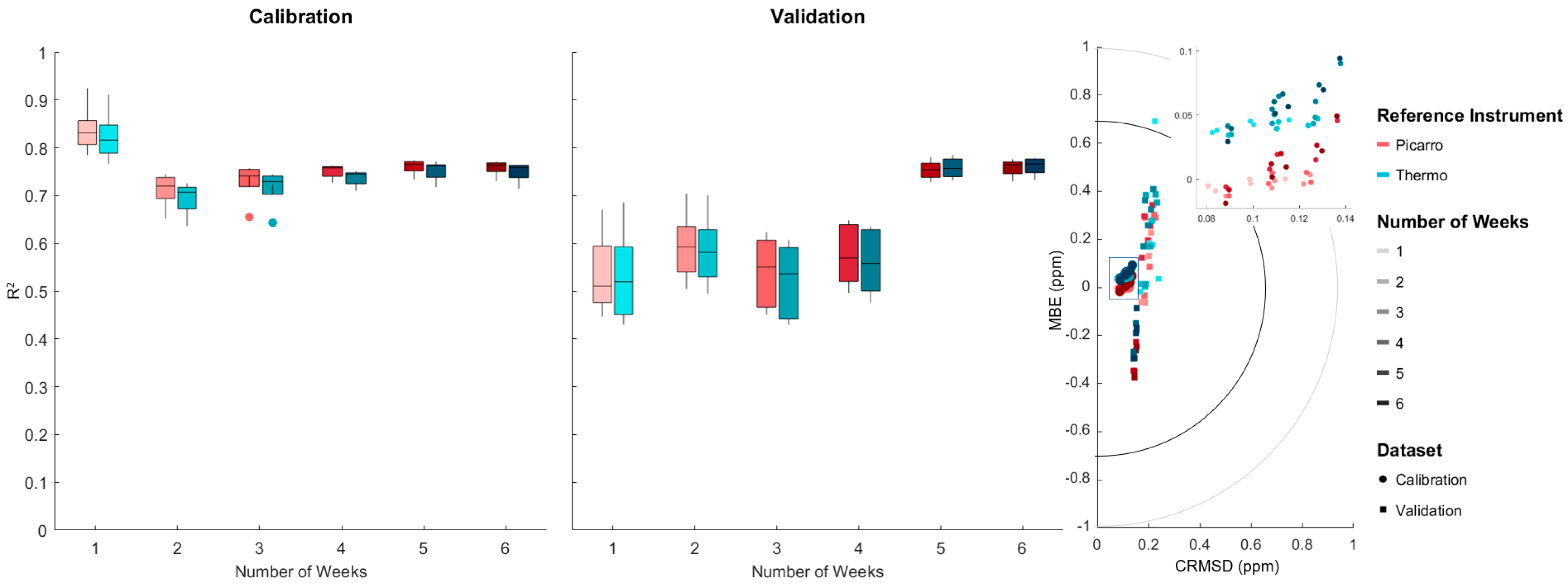 Atmosphere 12 00645 g007 Atmosphere 12 00645 g007