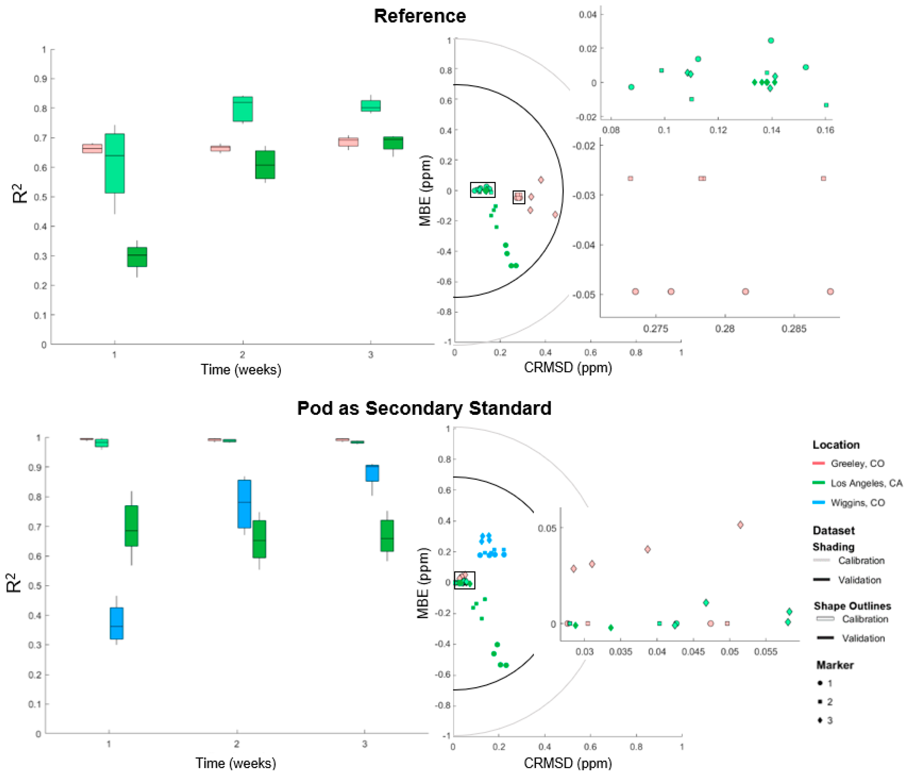 Atmosphere 12 00645 g009 Atmosphere 12 00645 g009