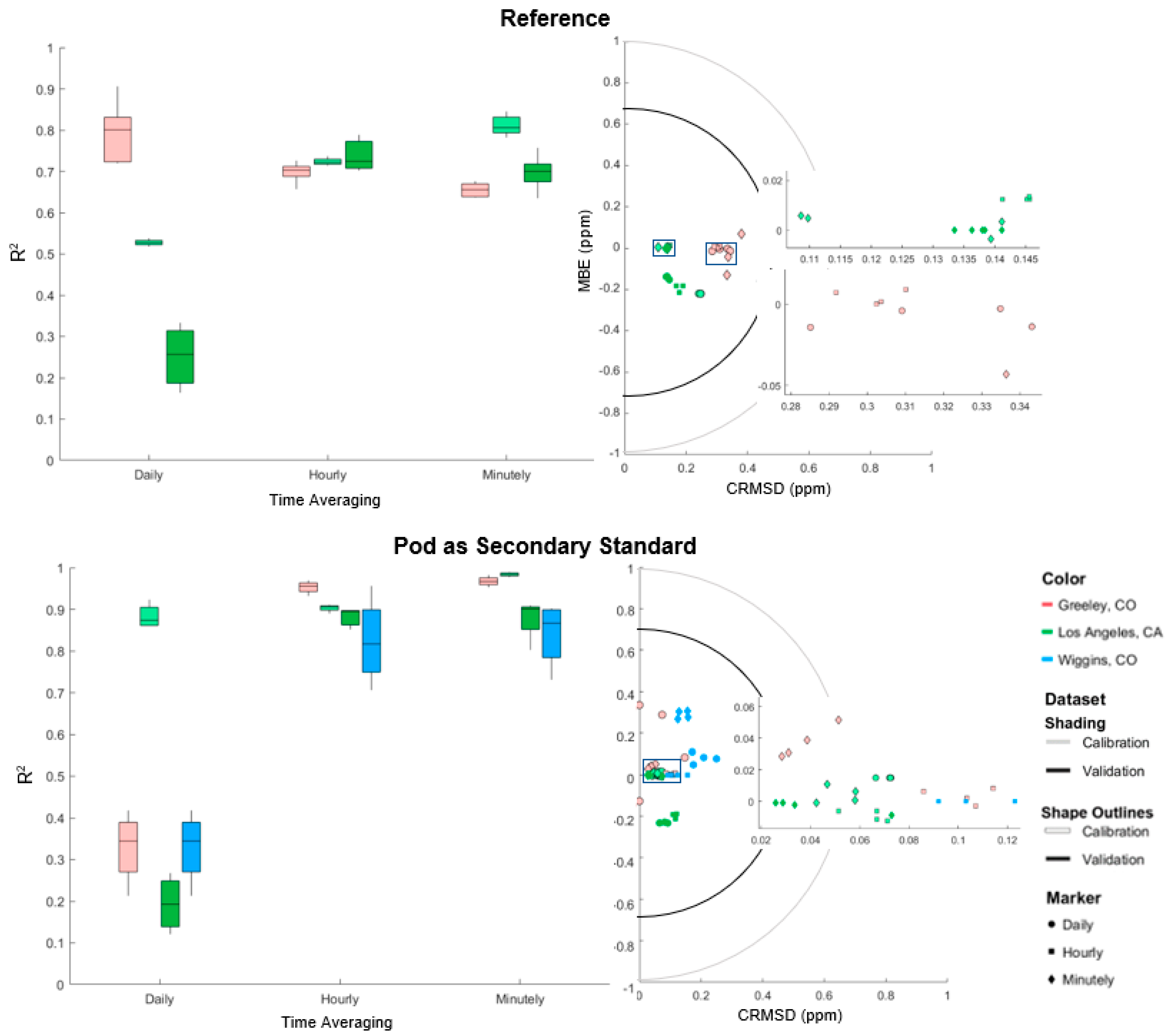 Atmosphere 12 00645 g010 Atmosphere 12 00645 g010