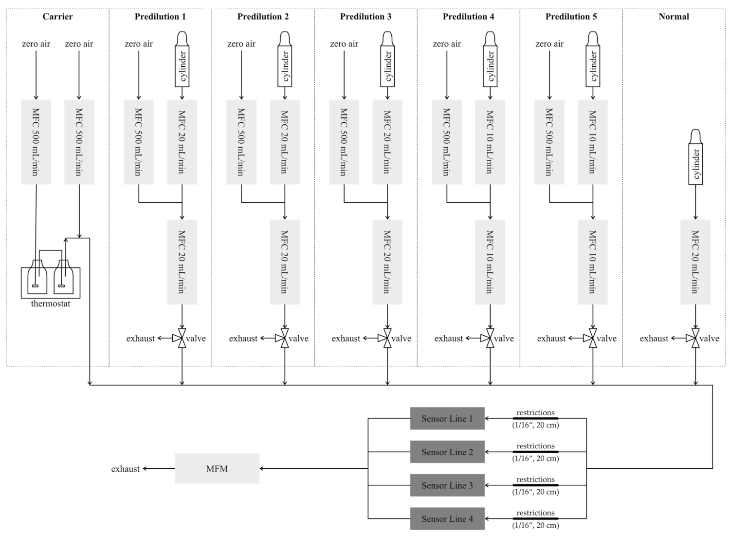 Atmosphere 12 00647 g002 Atmosphere 12 00647 g002