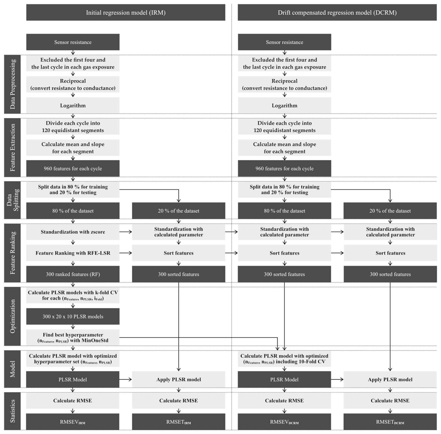 Atmosphere 12 00647 g004 Atmosphere 12 00647 g004