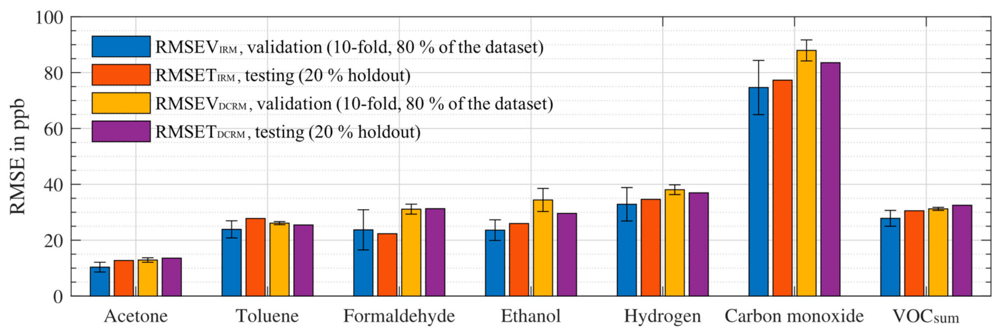 Atmosphere 12 00647 g006 Atmosphere 12 00647 g006