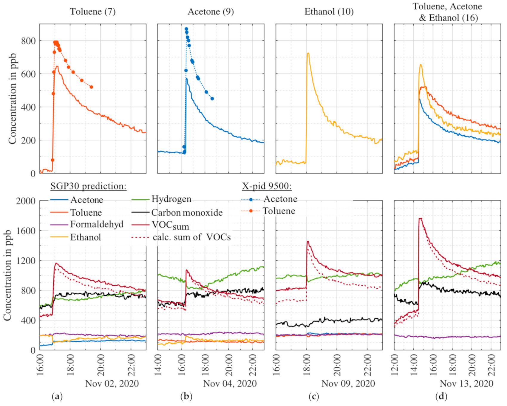 Atmosphere 12 00647 g007 Atmosphere 12 00647 g007