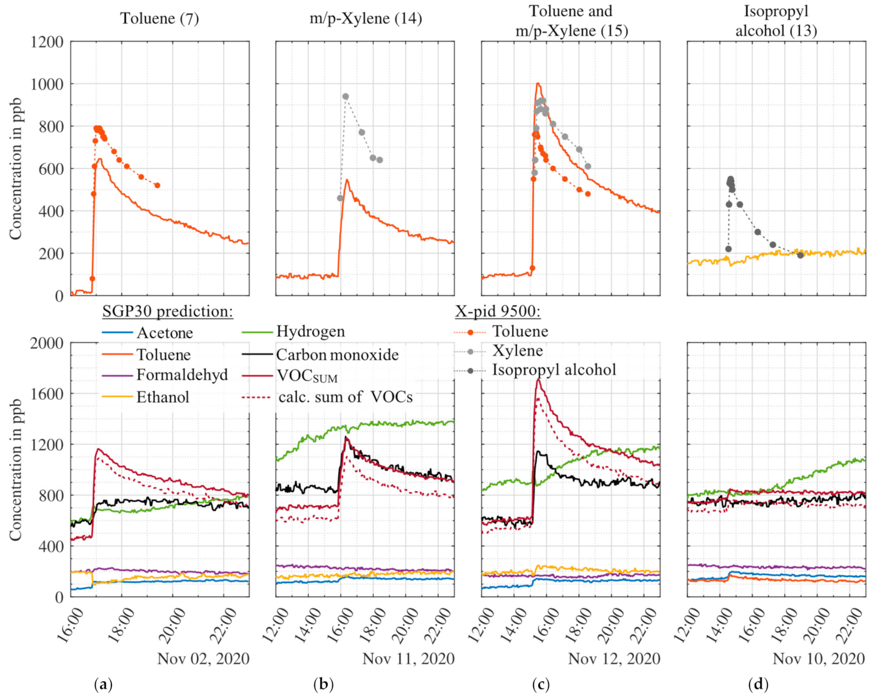 Atmosphere 12 00647 g009 Atmosphere 12 00647 g009