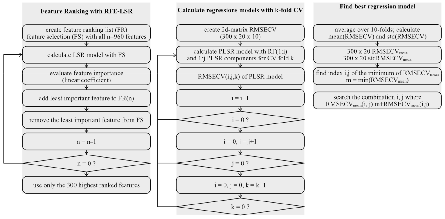 Atmosphere 12 00647 g0a1 Atmosphere 12 00647 g0a1
