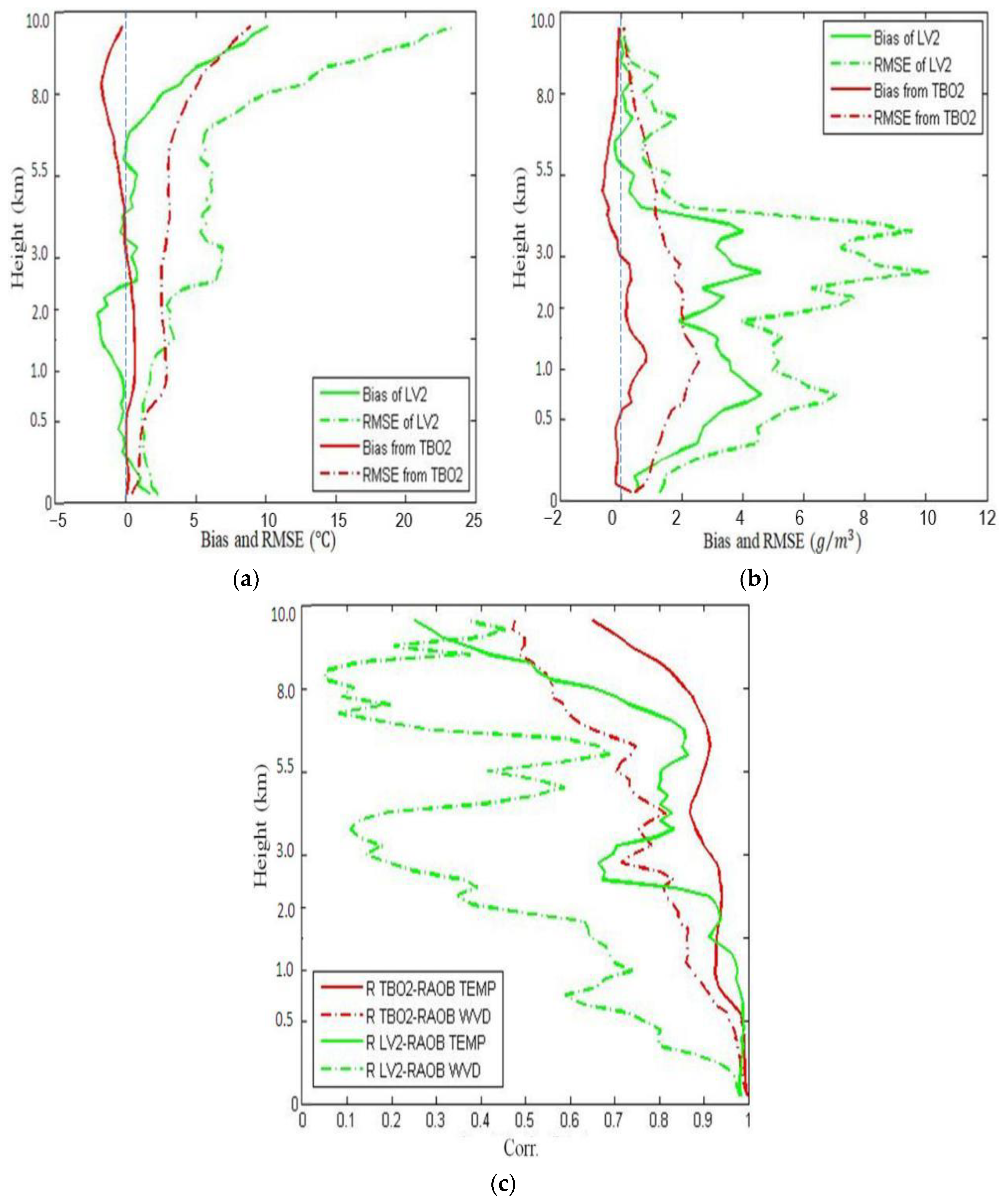 Atmosphere 12 00648 g003 Atmosphere 12 00648 g003