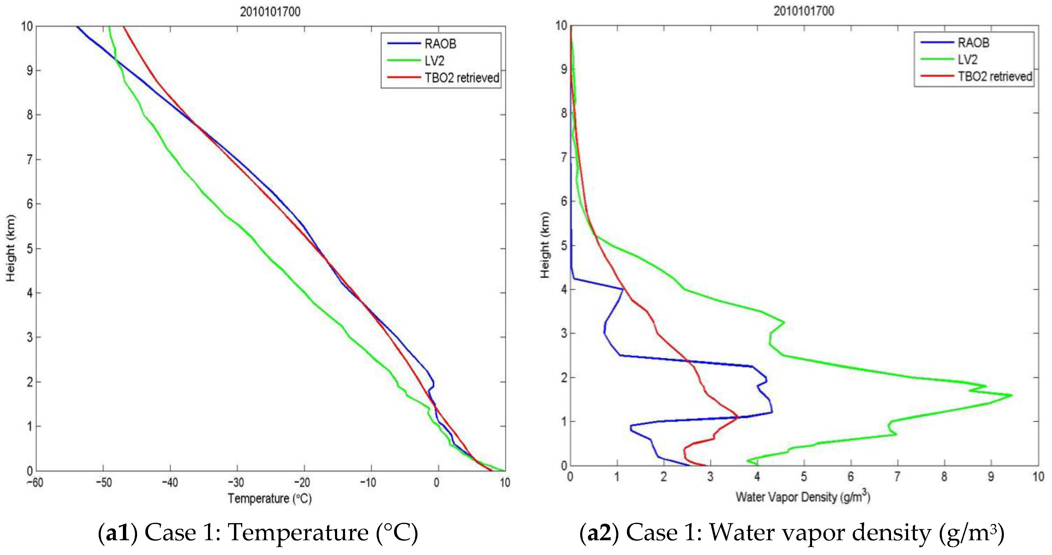 Atmosphere 12 00648 g004a Atmosphere 12 00648 g004a