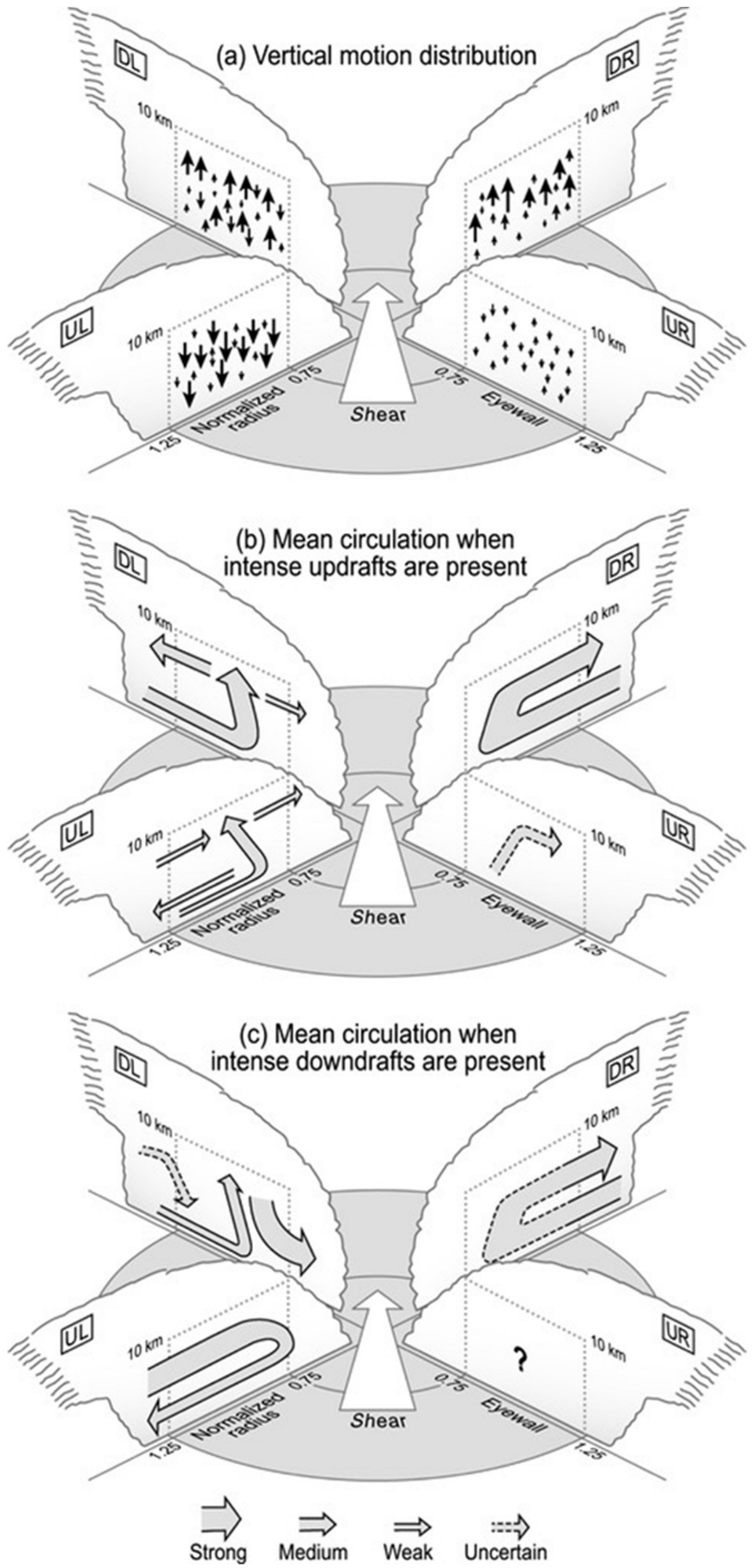 Atmosphere 12 00650 g004