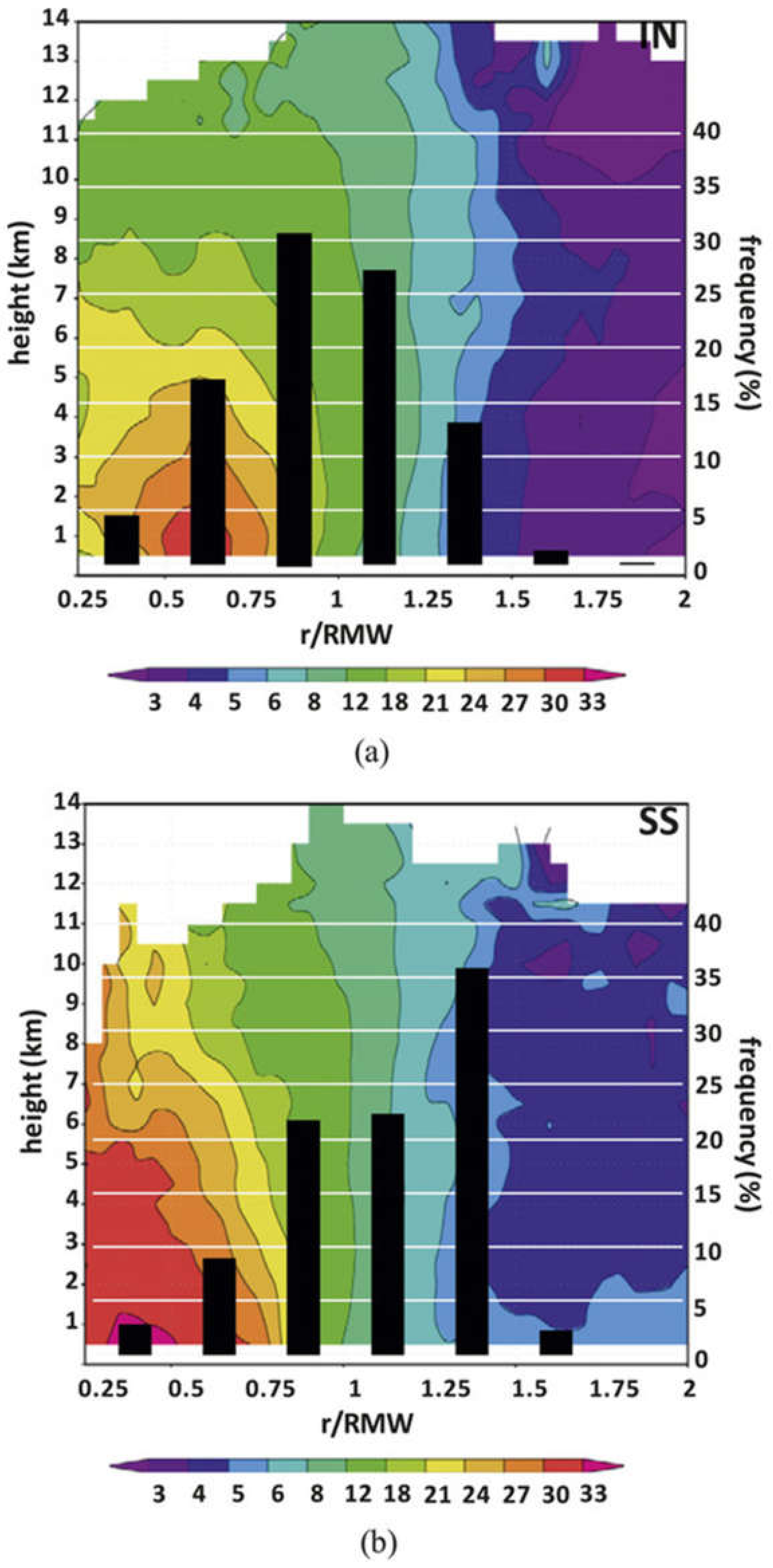Atmosphere 12 00650 g005