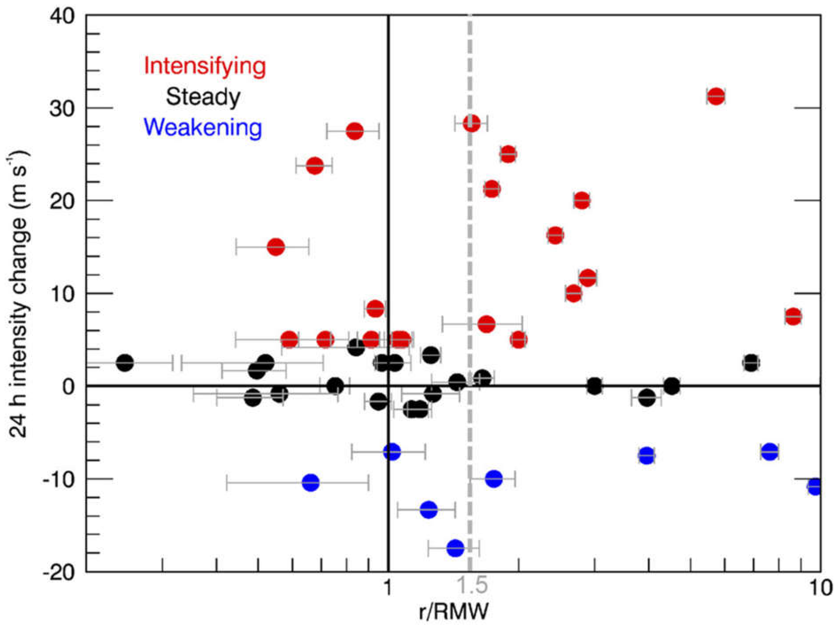 Atmosphere 12 00650 g006