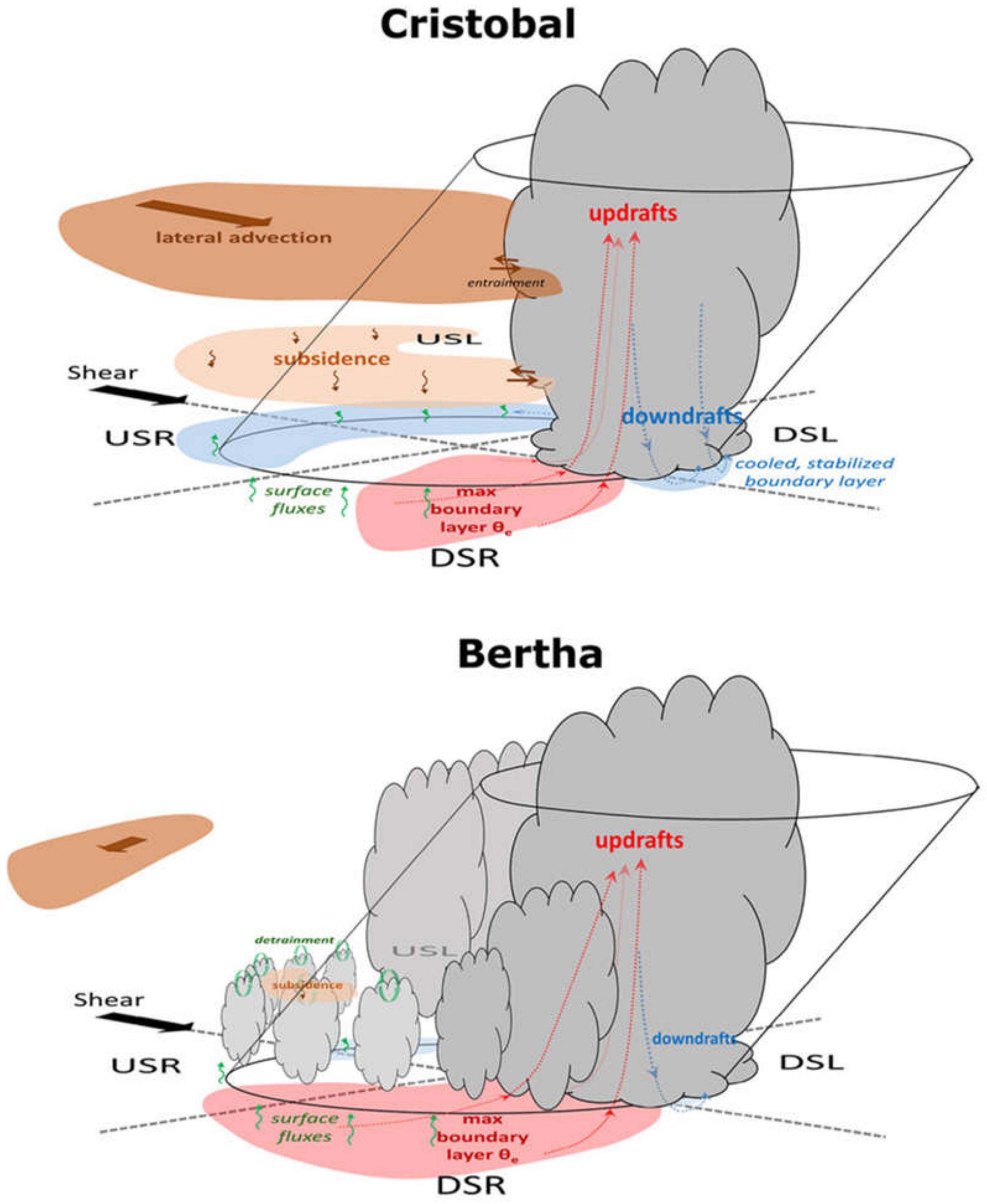 Atmosphere 12 00650 g007