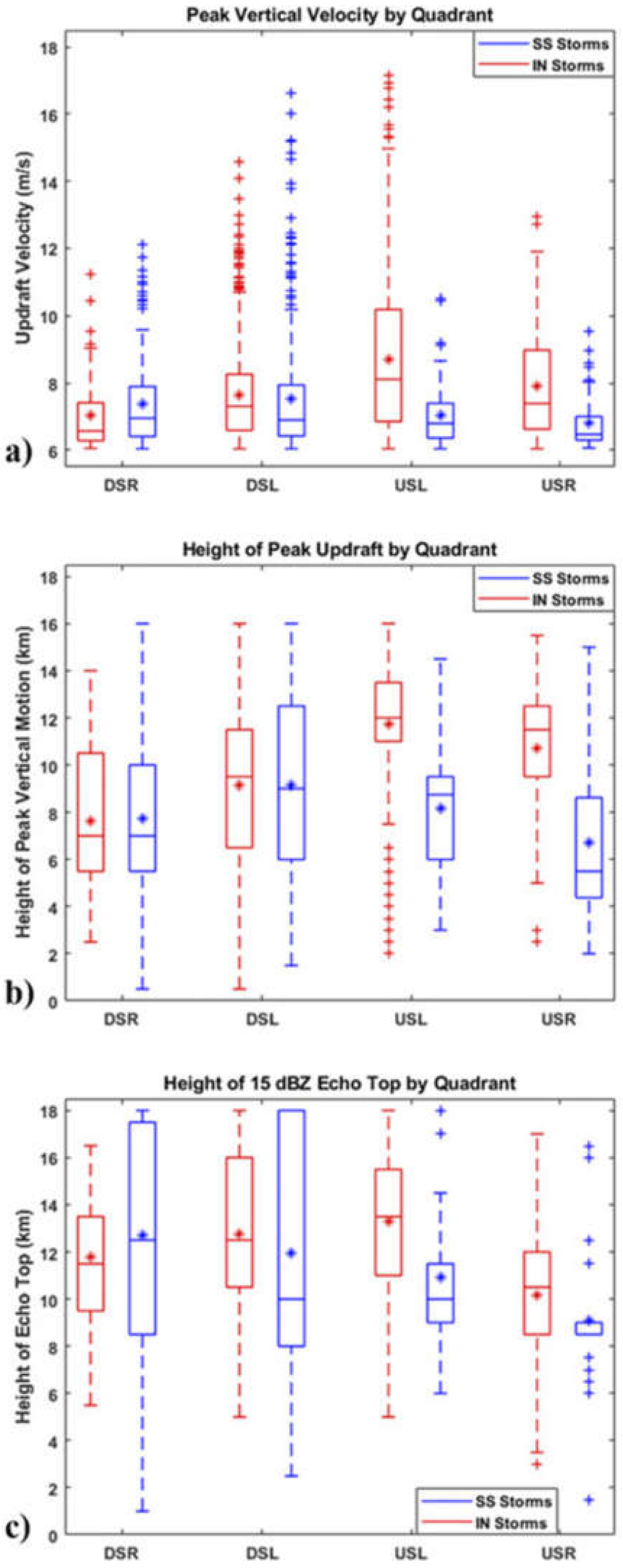 Atmosphere 12 00650 g010