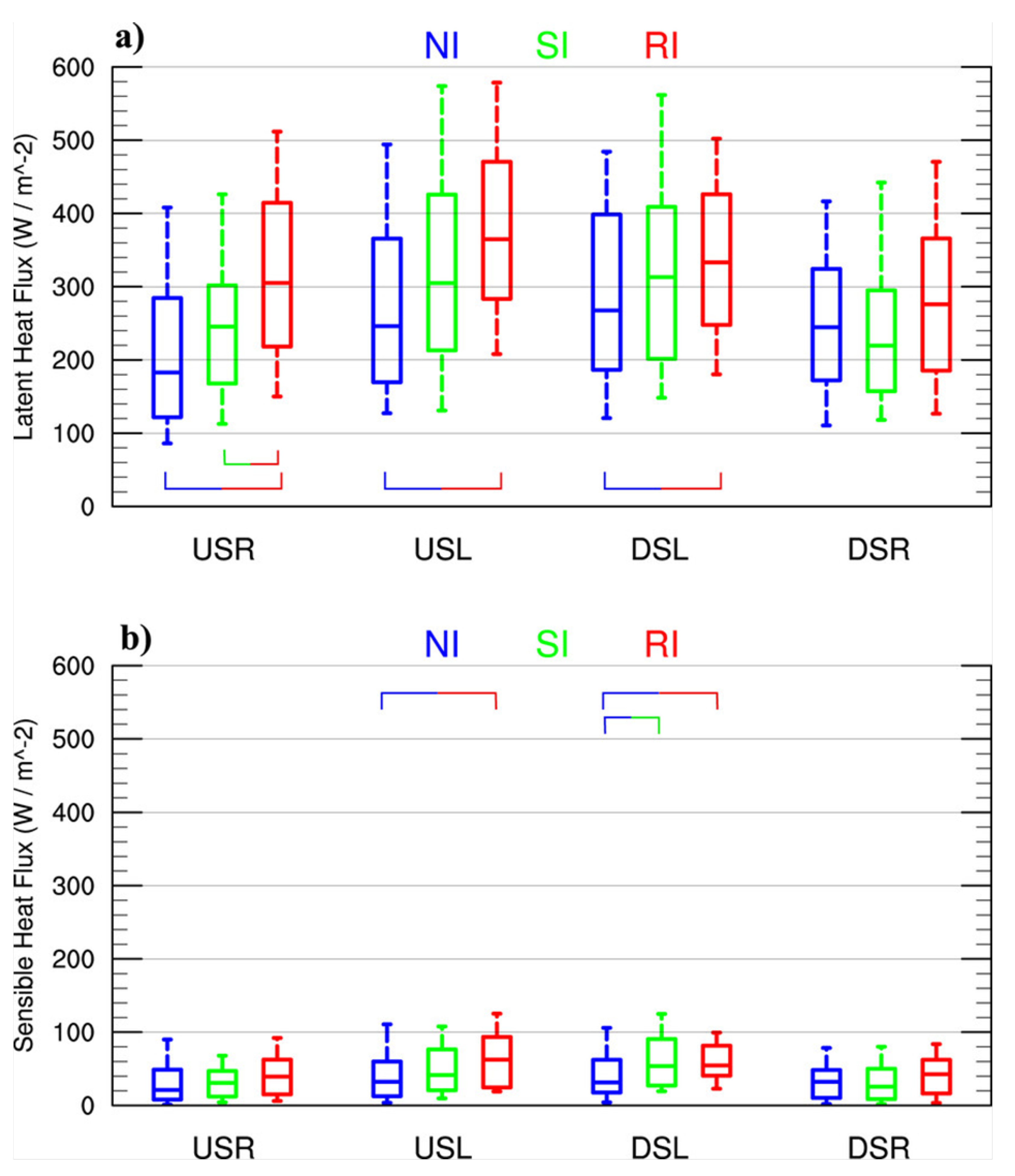 Atmosphere 12 00650 g014