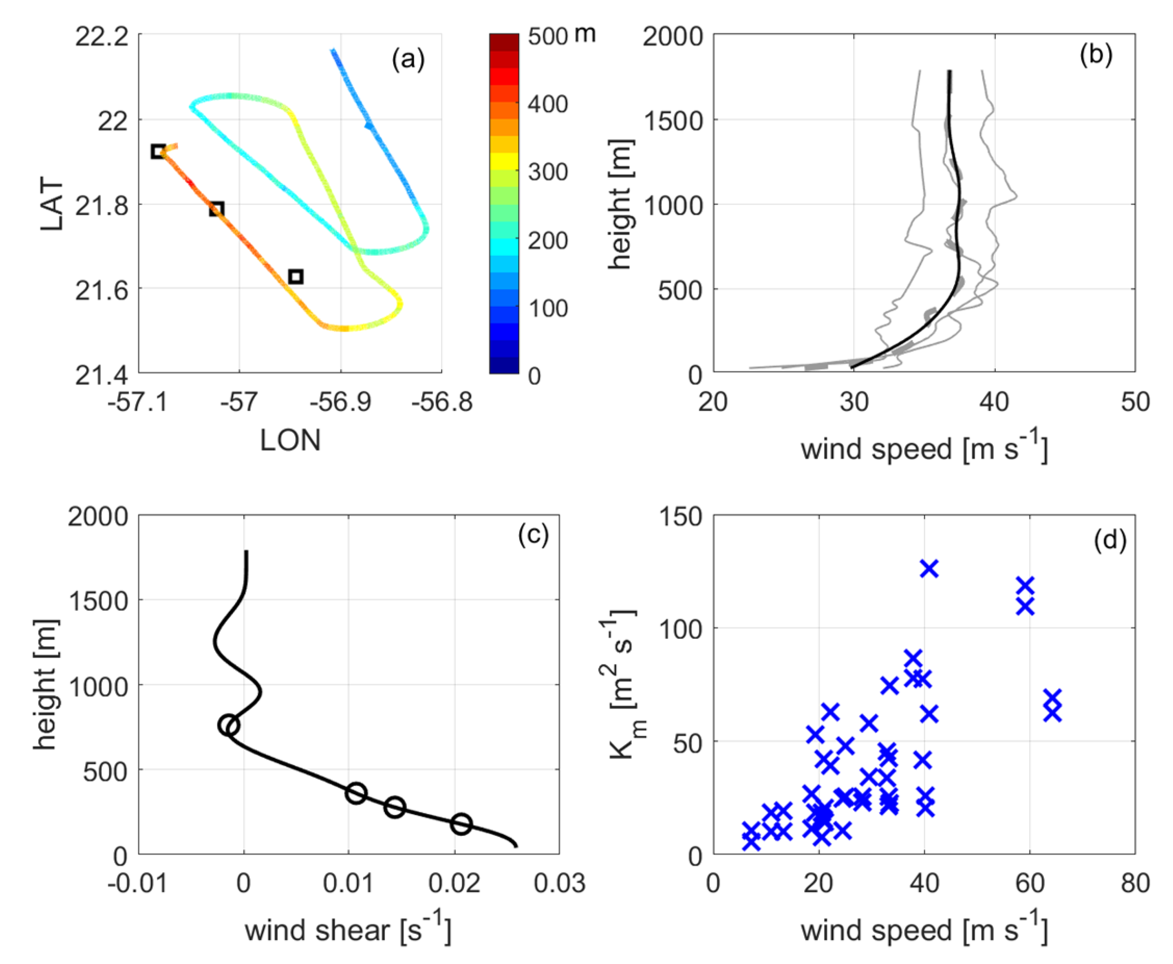 Atmosphere 12 00650 g015