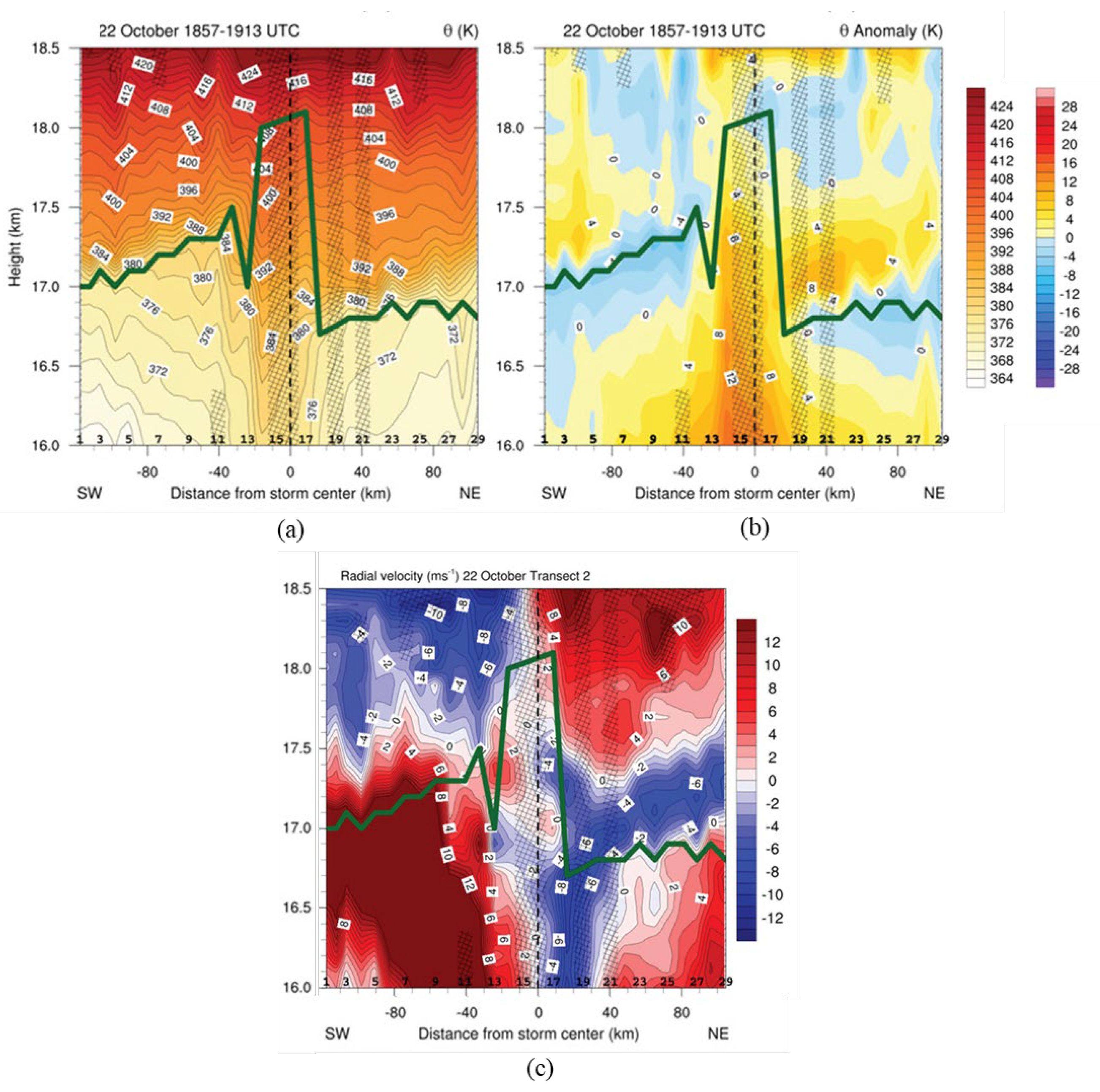 Atmosphere 12 00650 g016