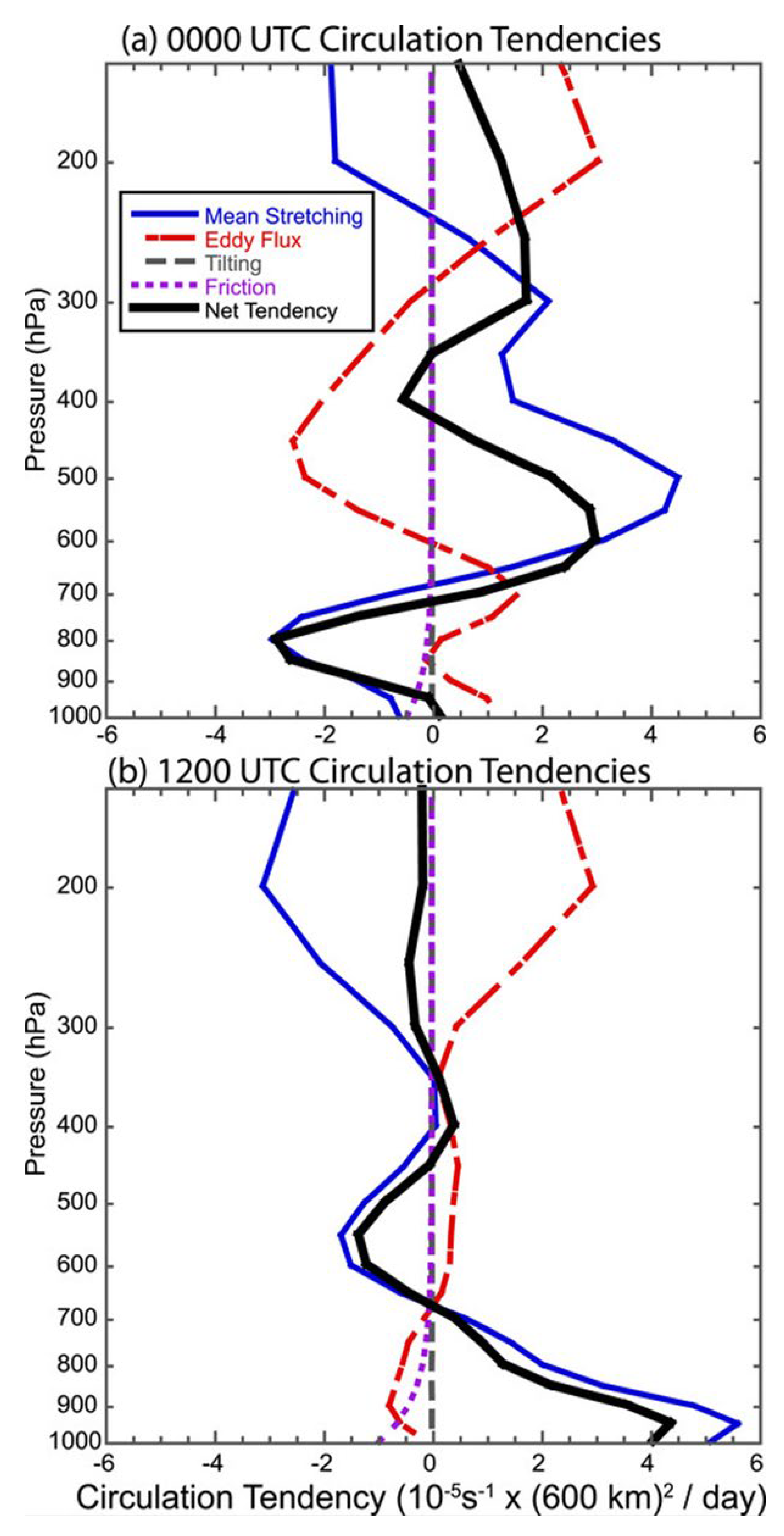 Atmosphere 12 00650 g017