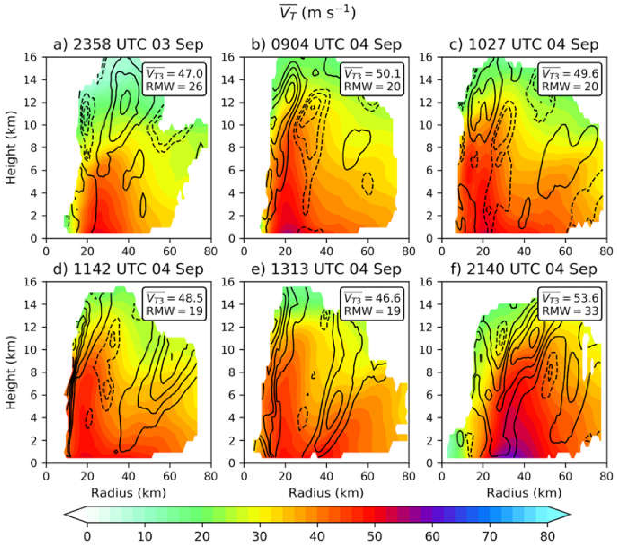 Atmosphere 12 00650 g019