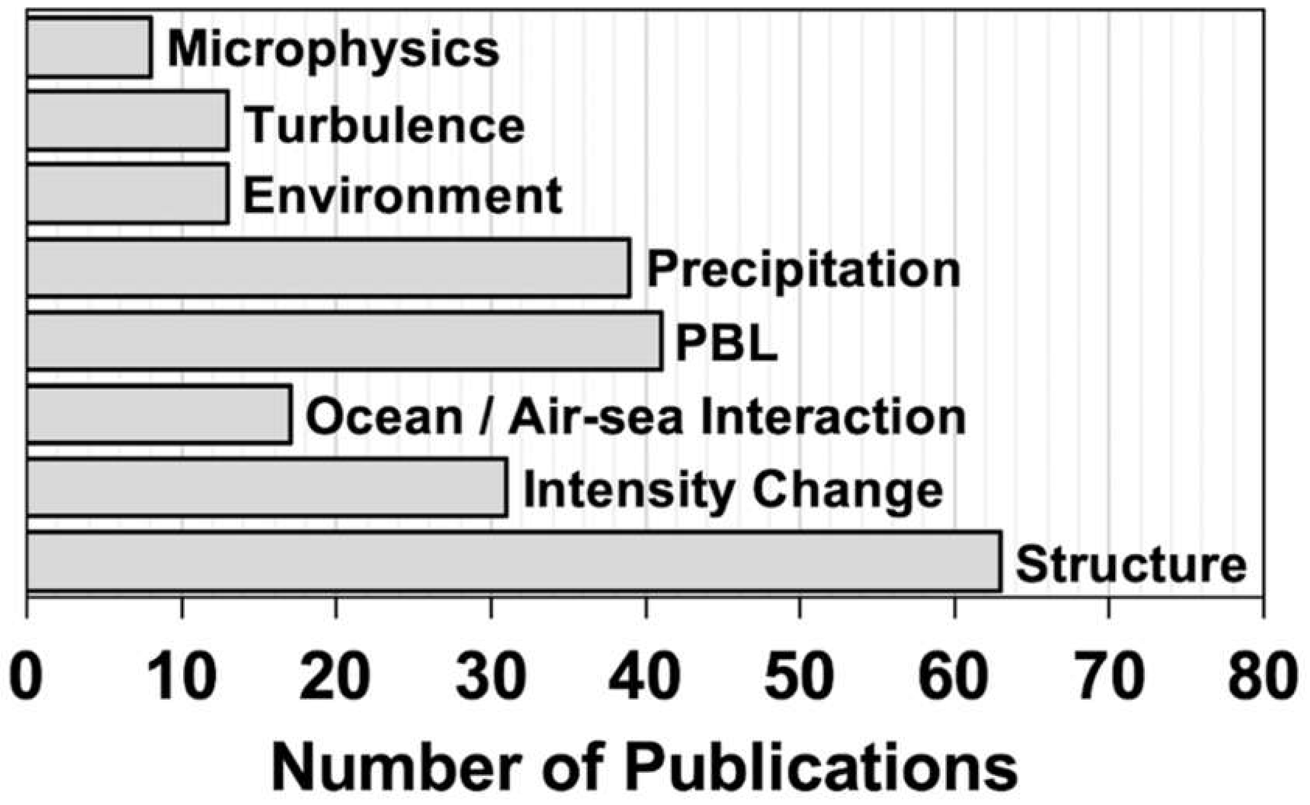 Atmosphere 12 00650 g020