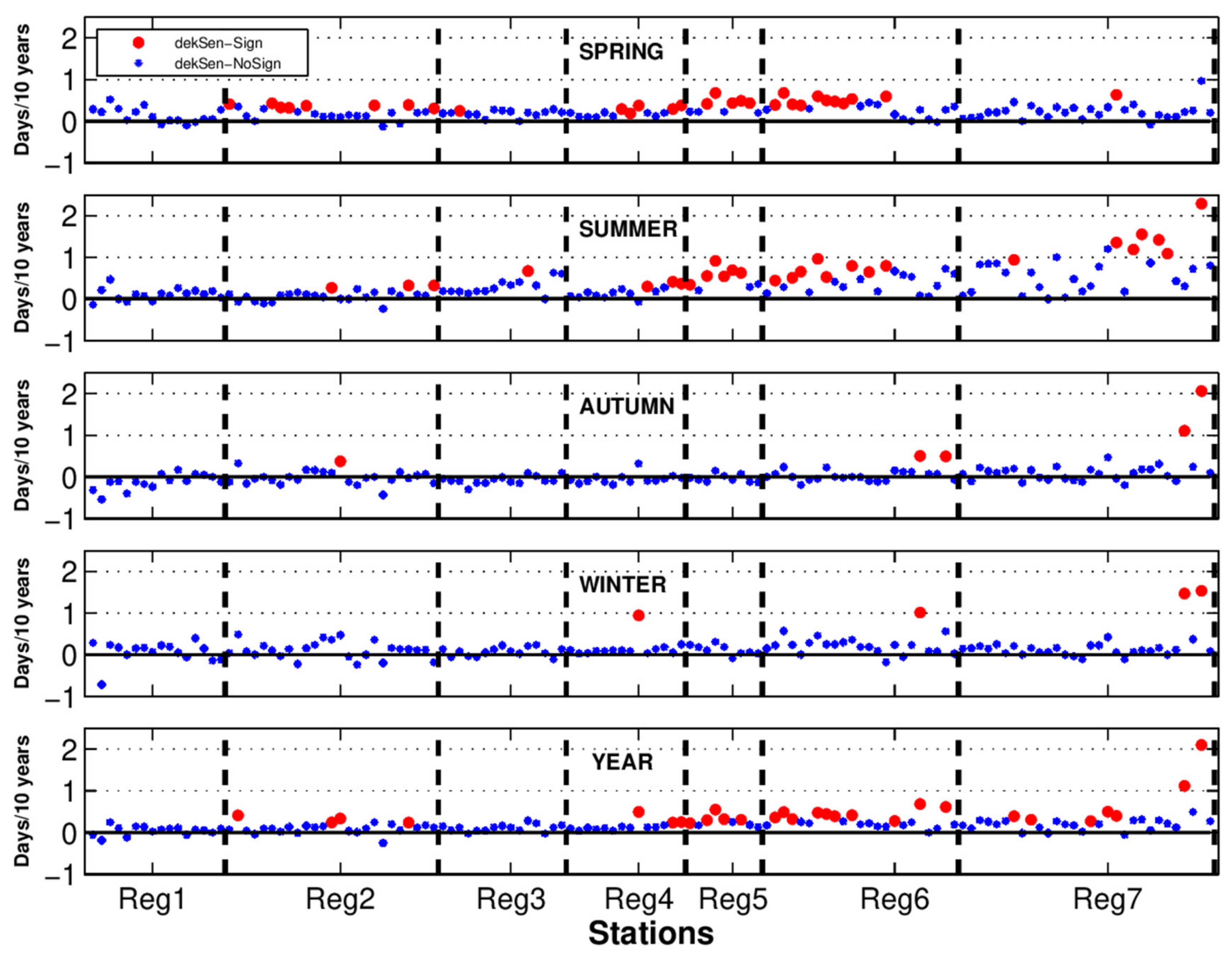Atmosphere 12 00652 g004
