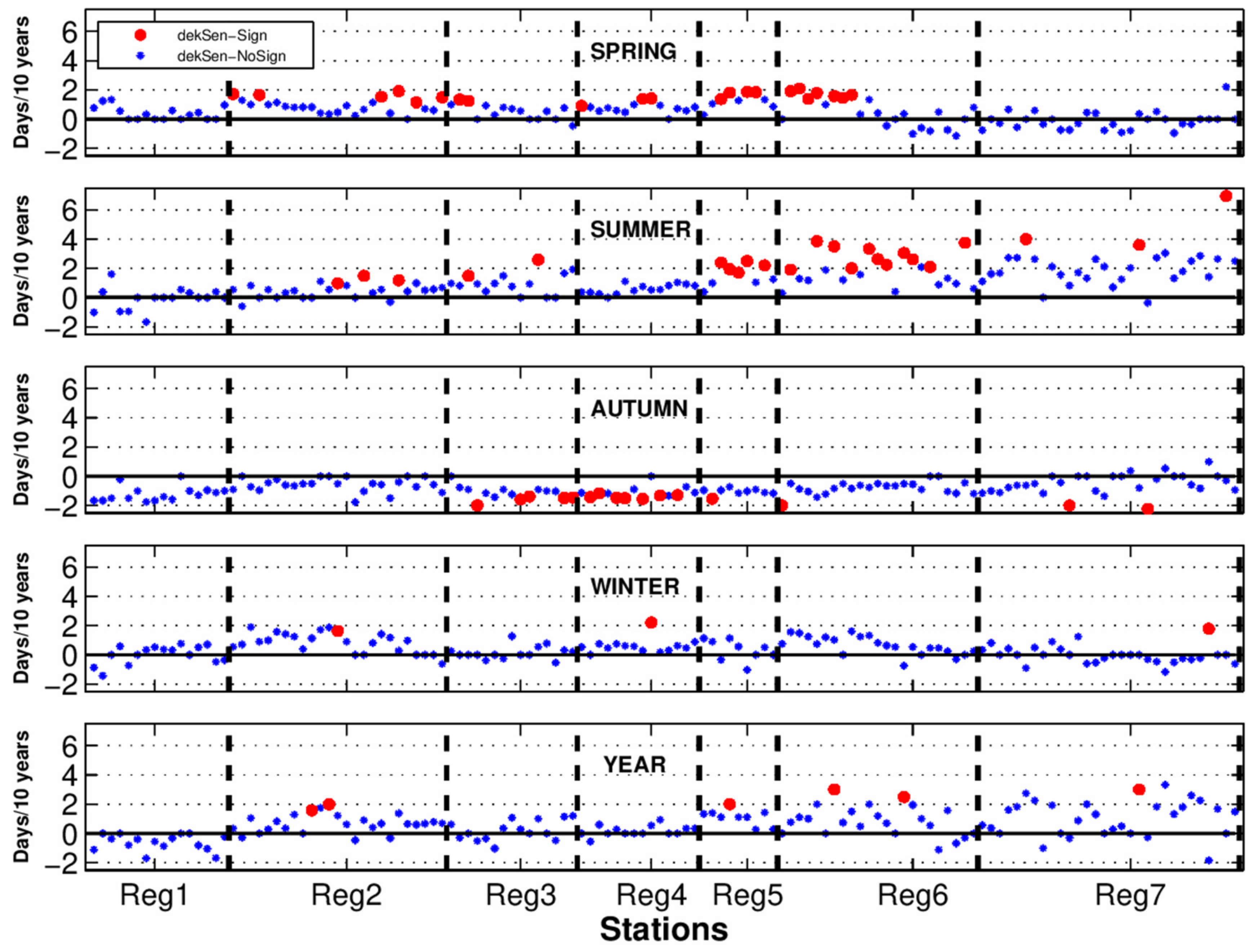 Atmosphere 12 00652 g005