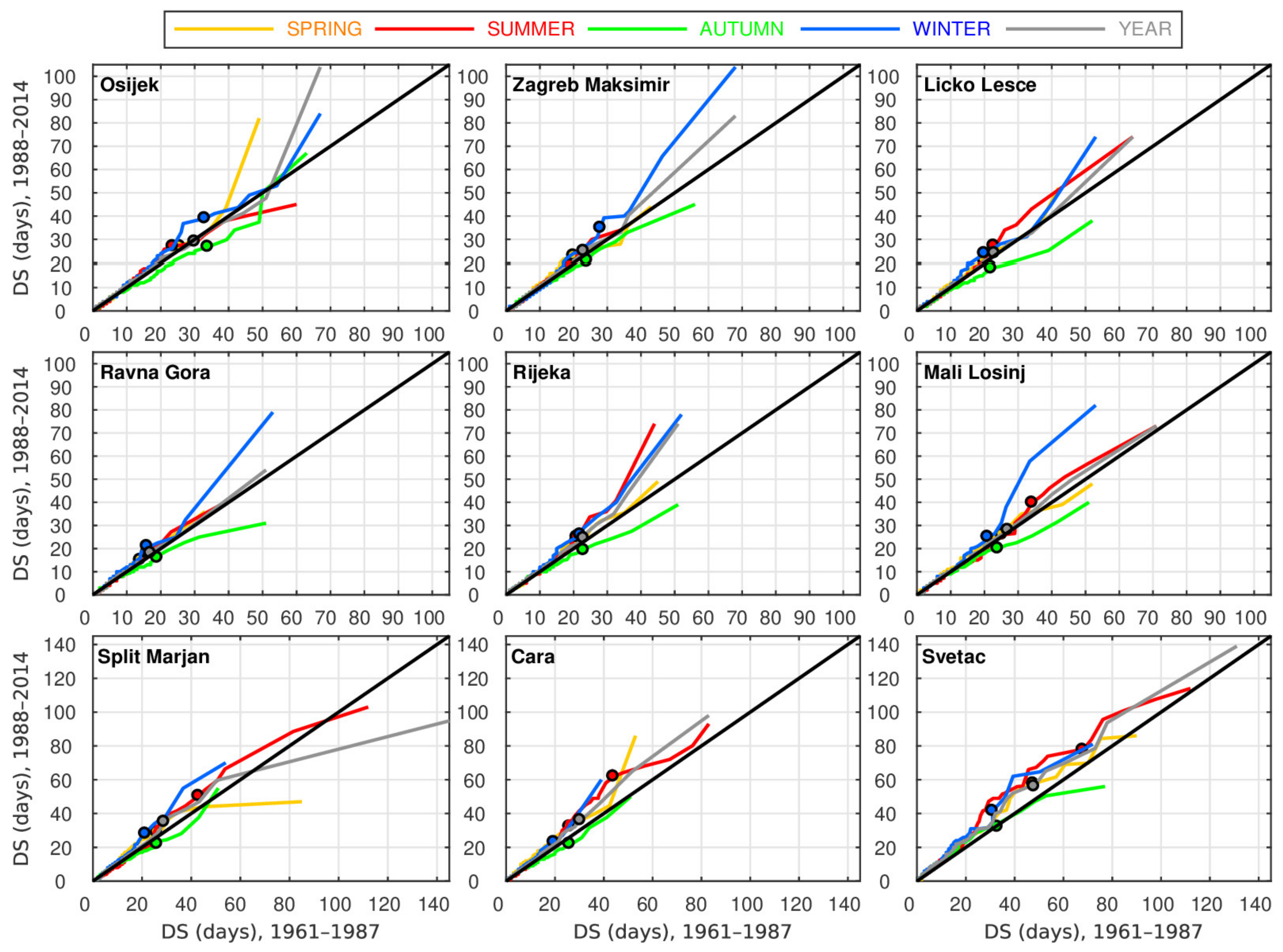 Atmosphere 12 00652 g006