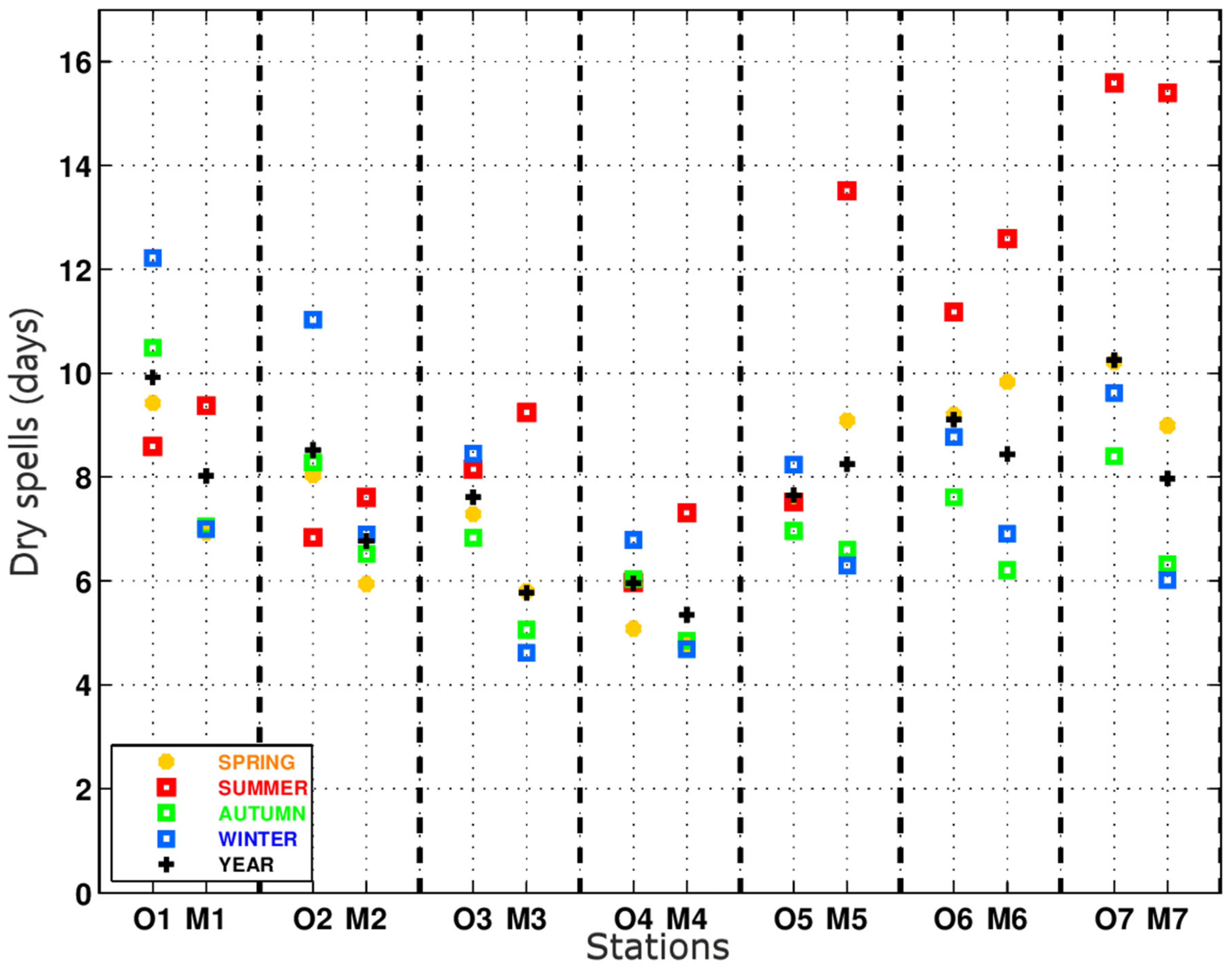 Atmosphere 12 00652 g007