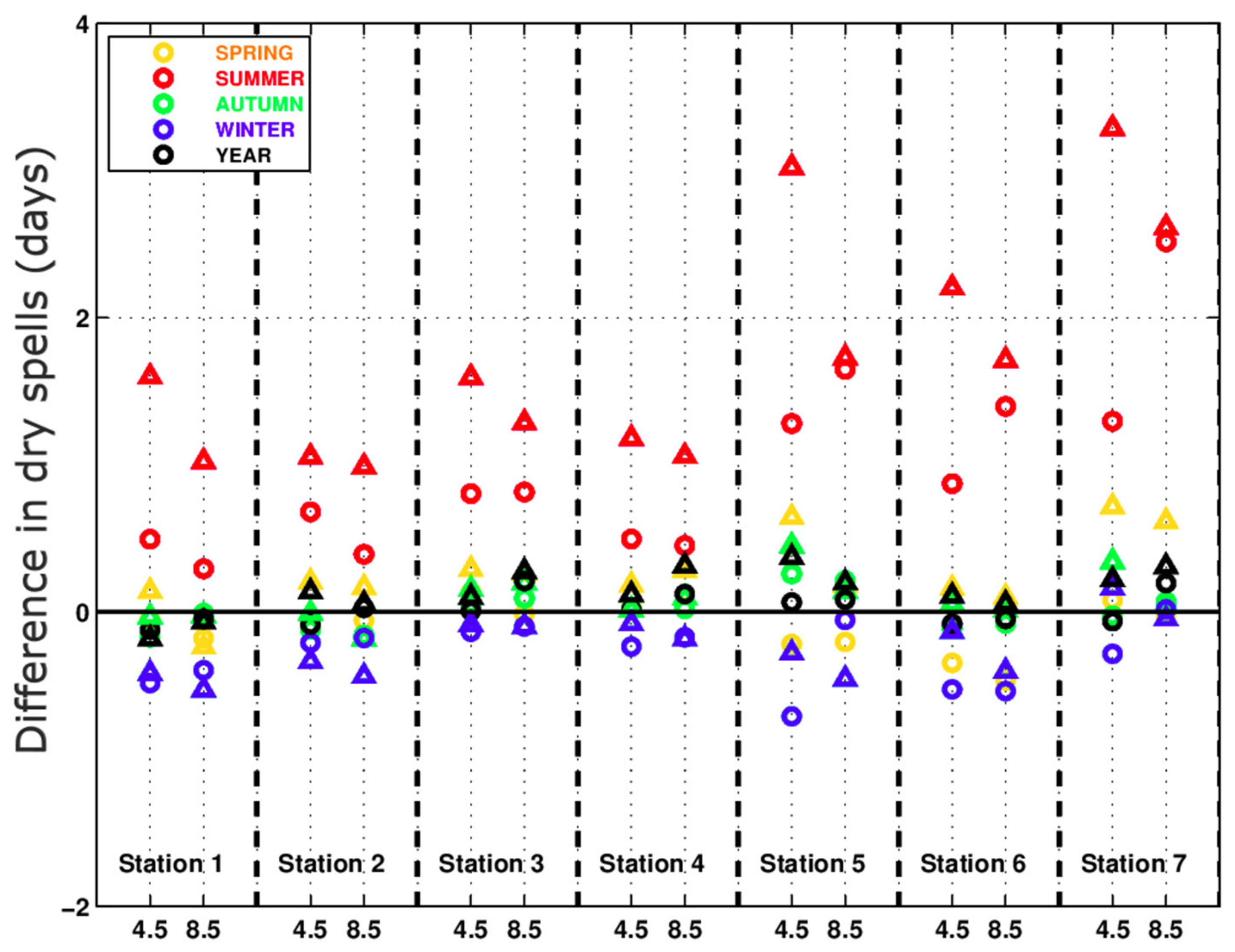 Atmosphere 12 00652 g008