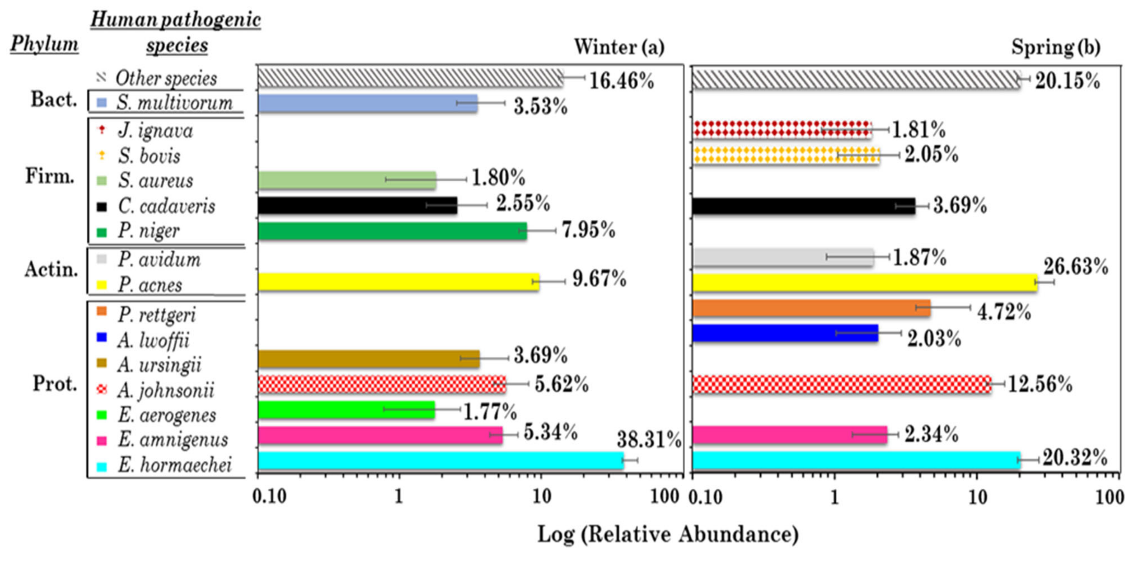 Atmosphere 12 00654 g002