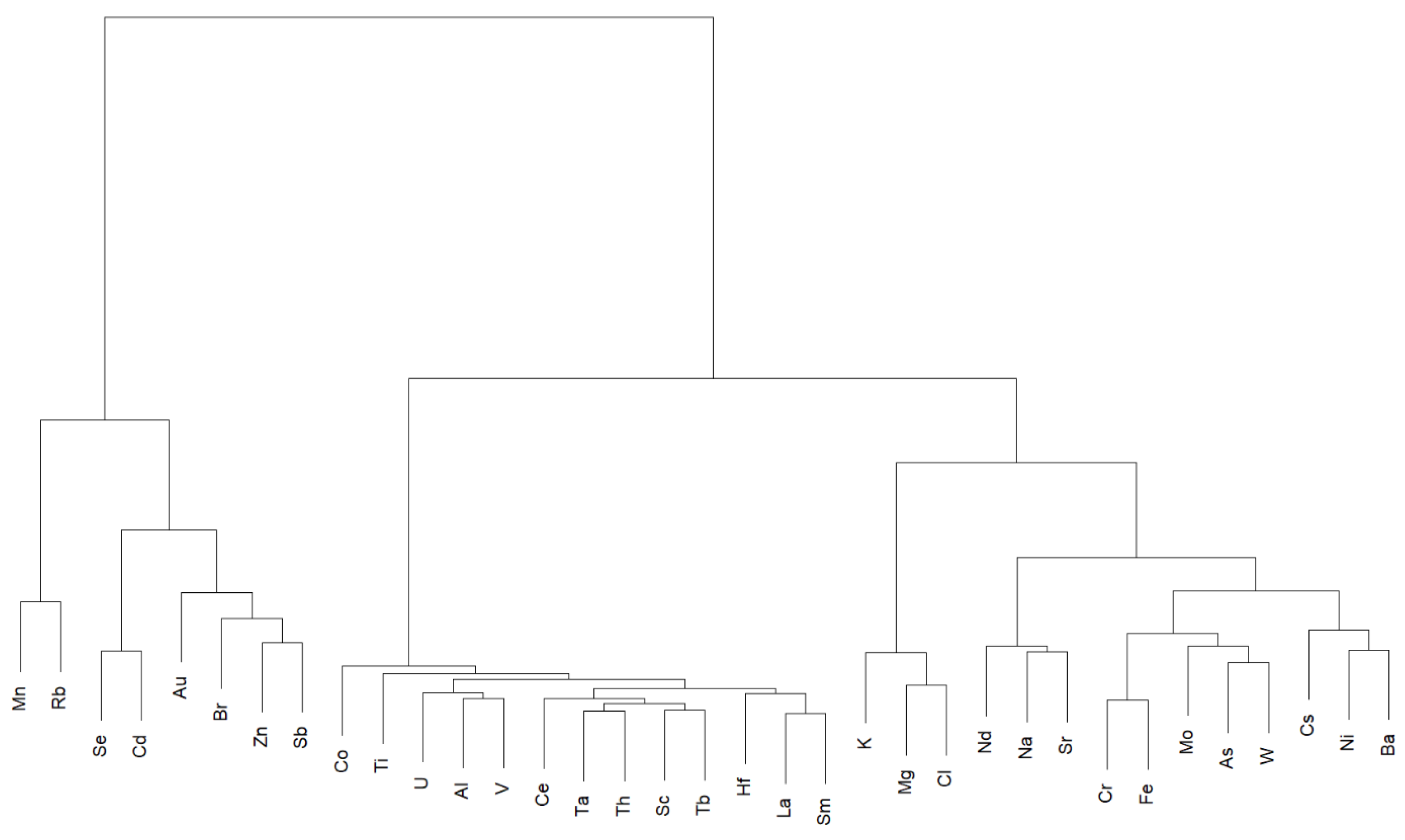 Atmosphere 12 00656 g005