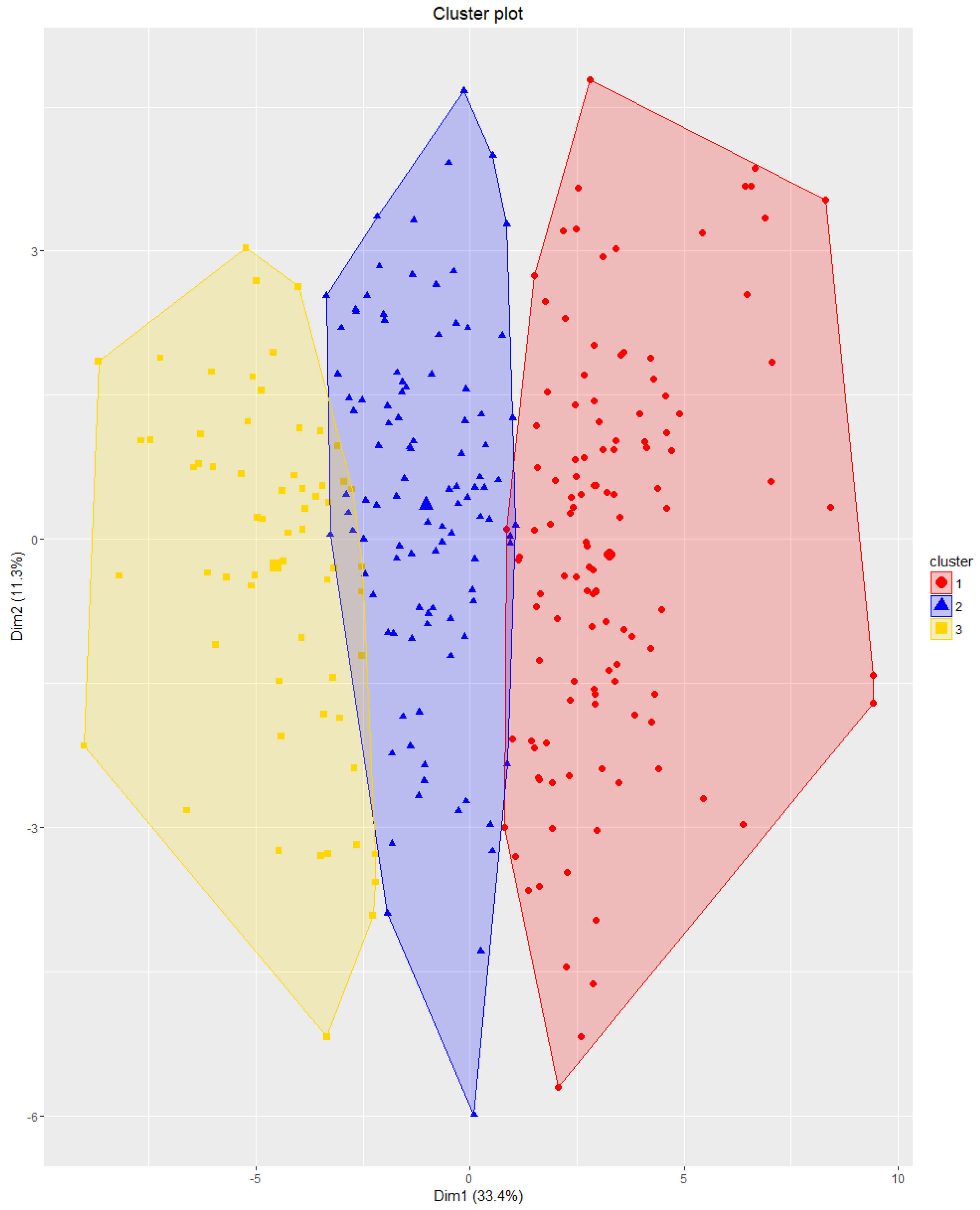 Atmosphere 12 00656 g010