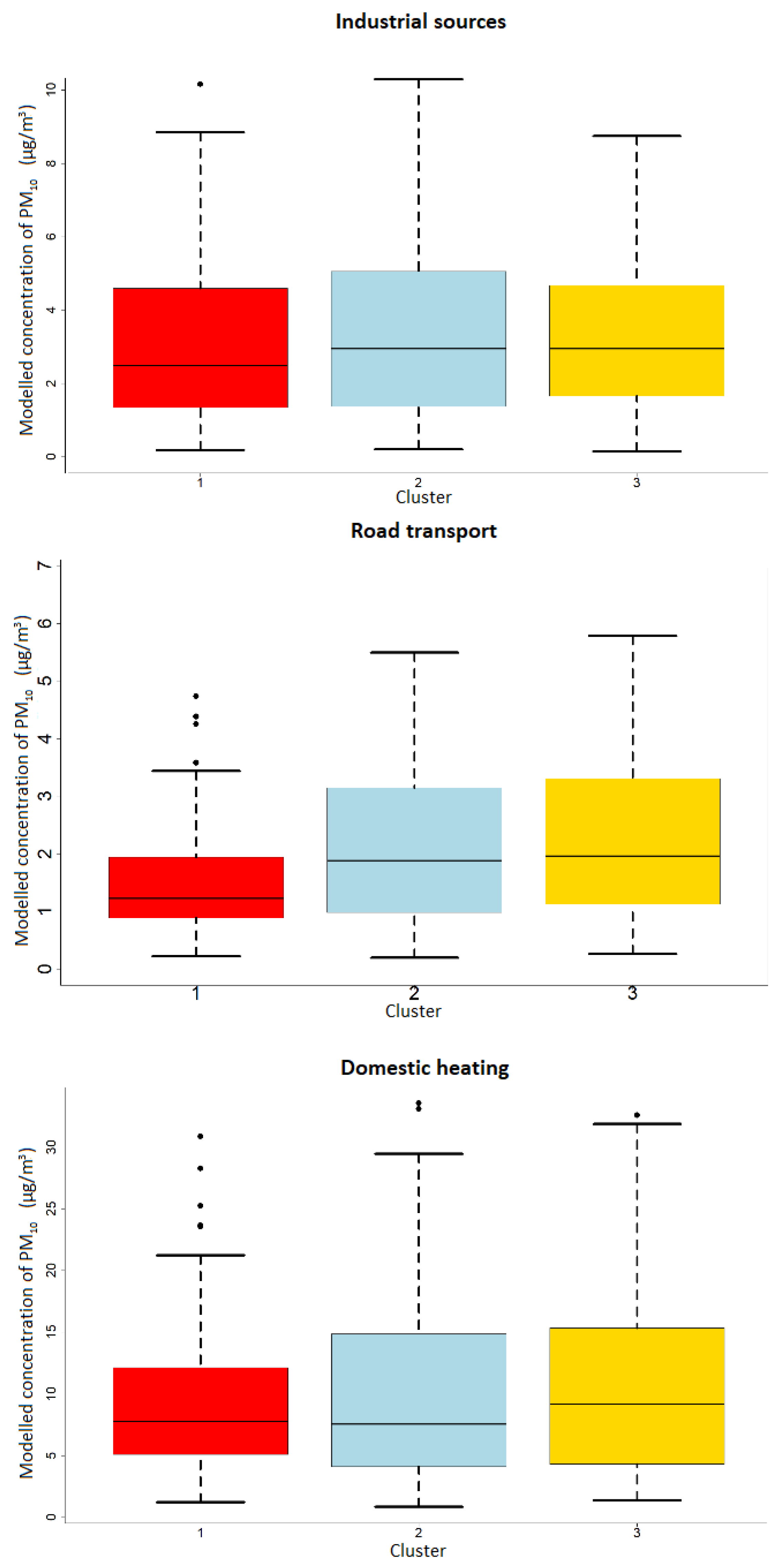 Atmosphere 12 00656 g011