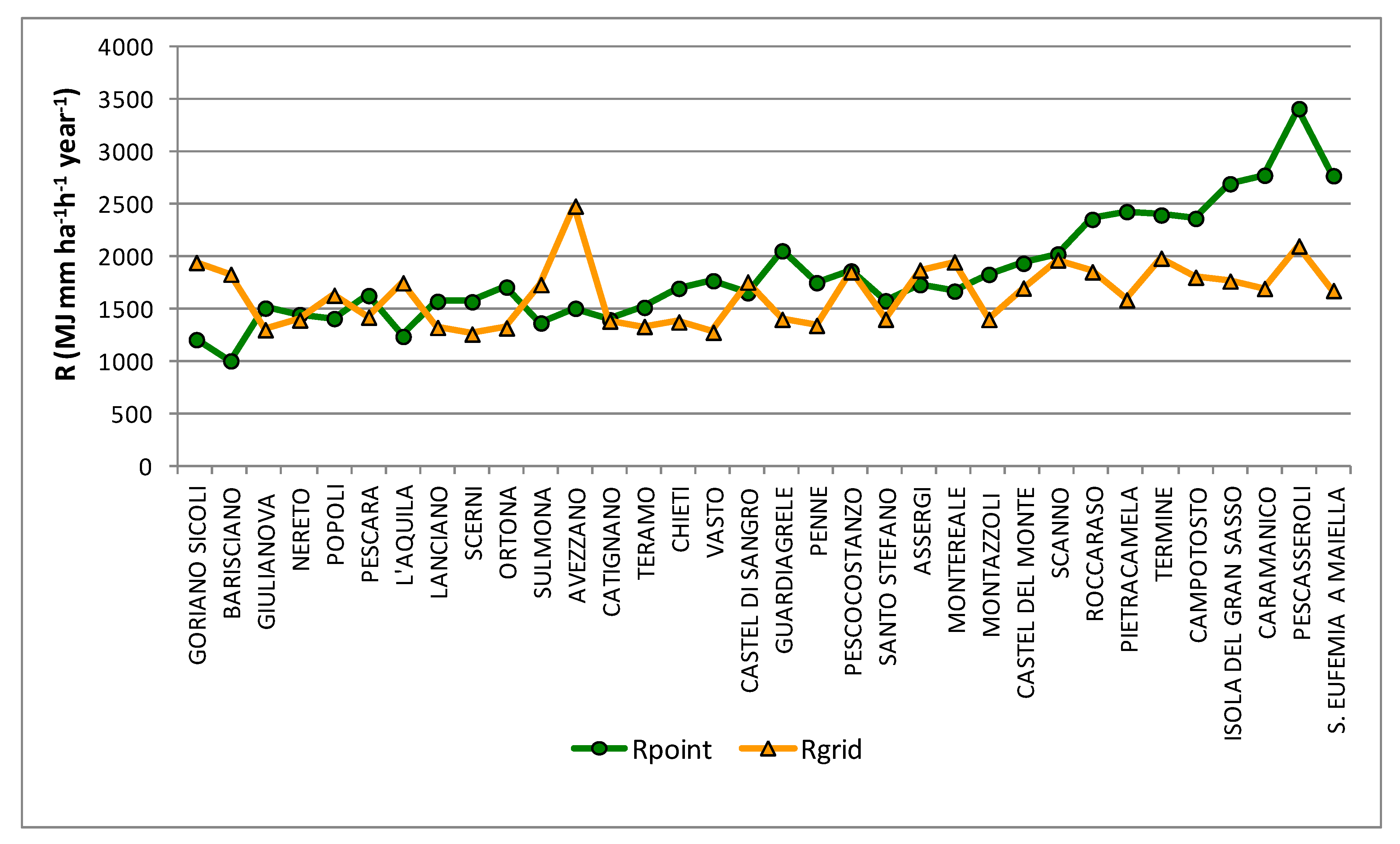 Atmosphere 12 00657 g010 Atmosphere 12 00657 g010