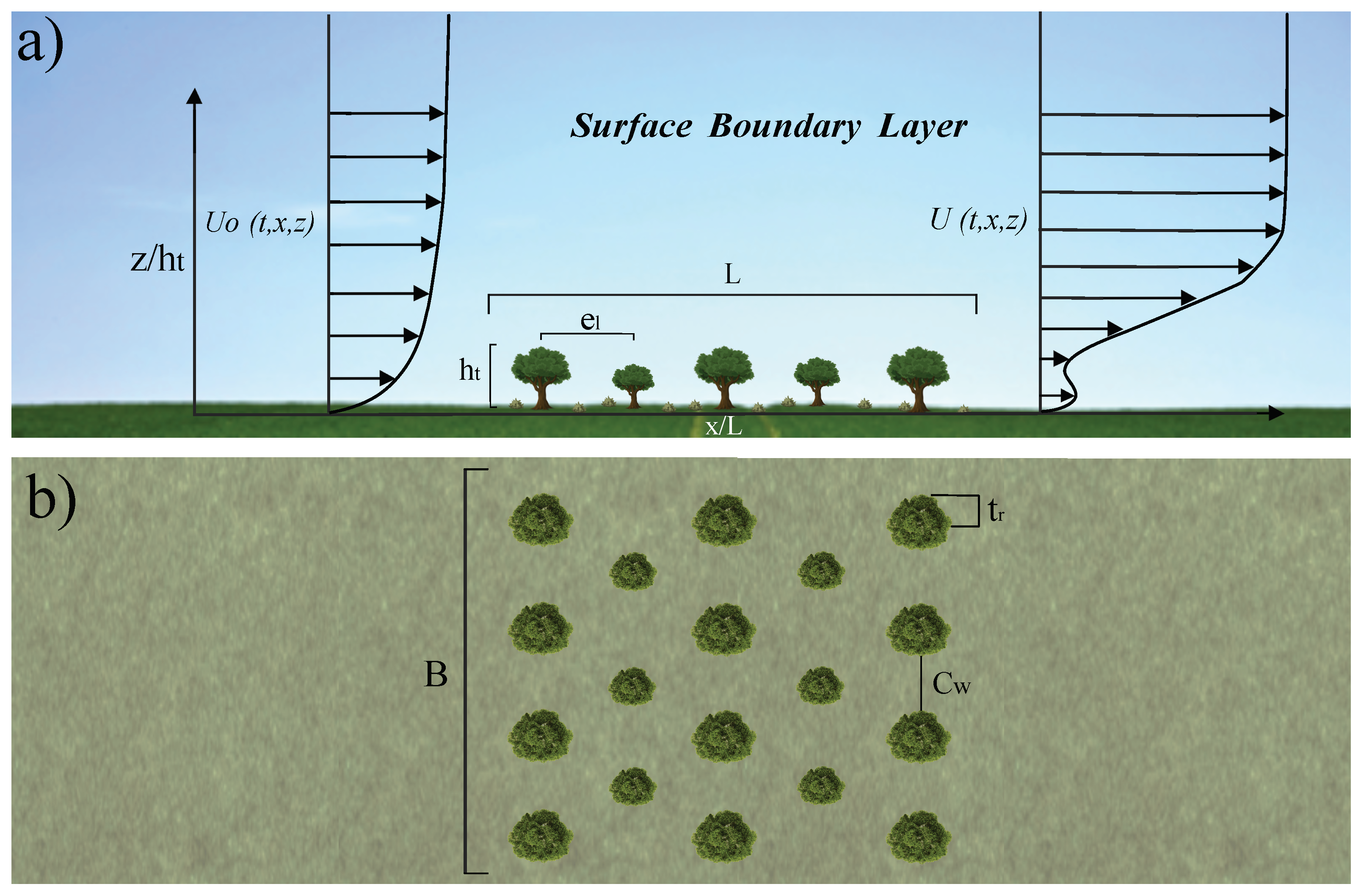 Atmosphere 12 00658 g001 Atmosphere 12 00658 g001