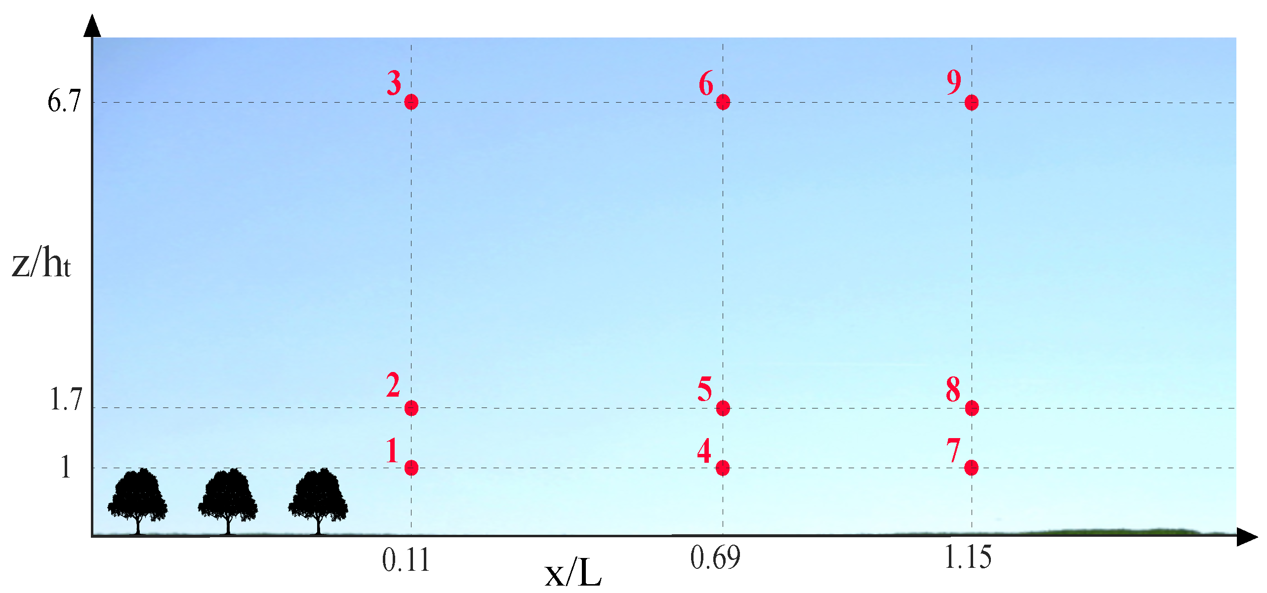 Atmosphere 12 00658 g006 Atmosphere 12 00658 g006