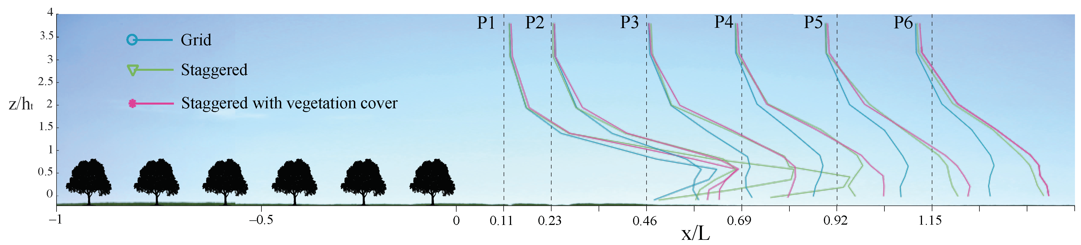 Atmosphere 12 00658 g008 Atmosphere 12 00658 g008
