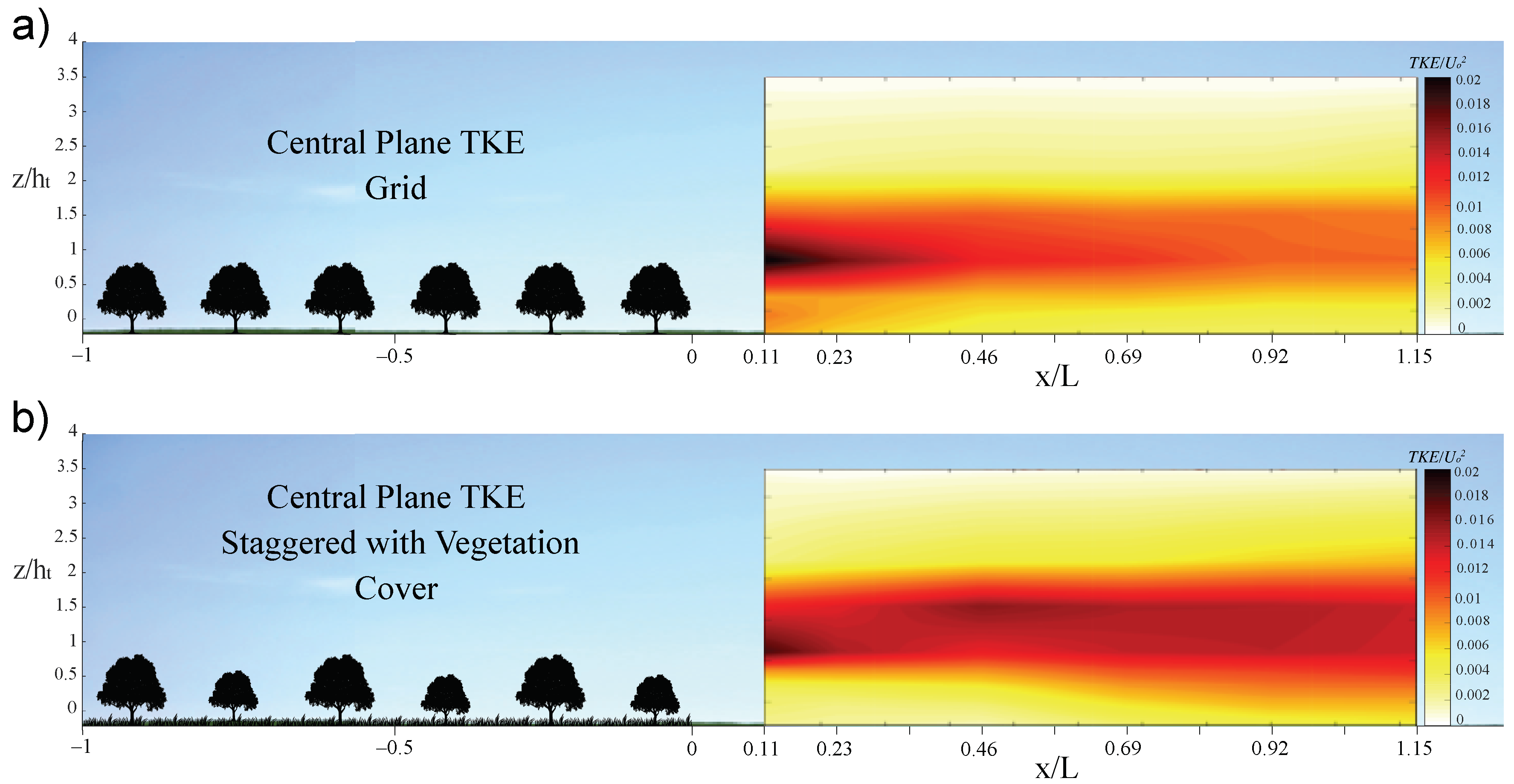 Atmosphere 12 00658 g012 Atmosphere 12 00658 g012