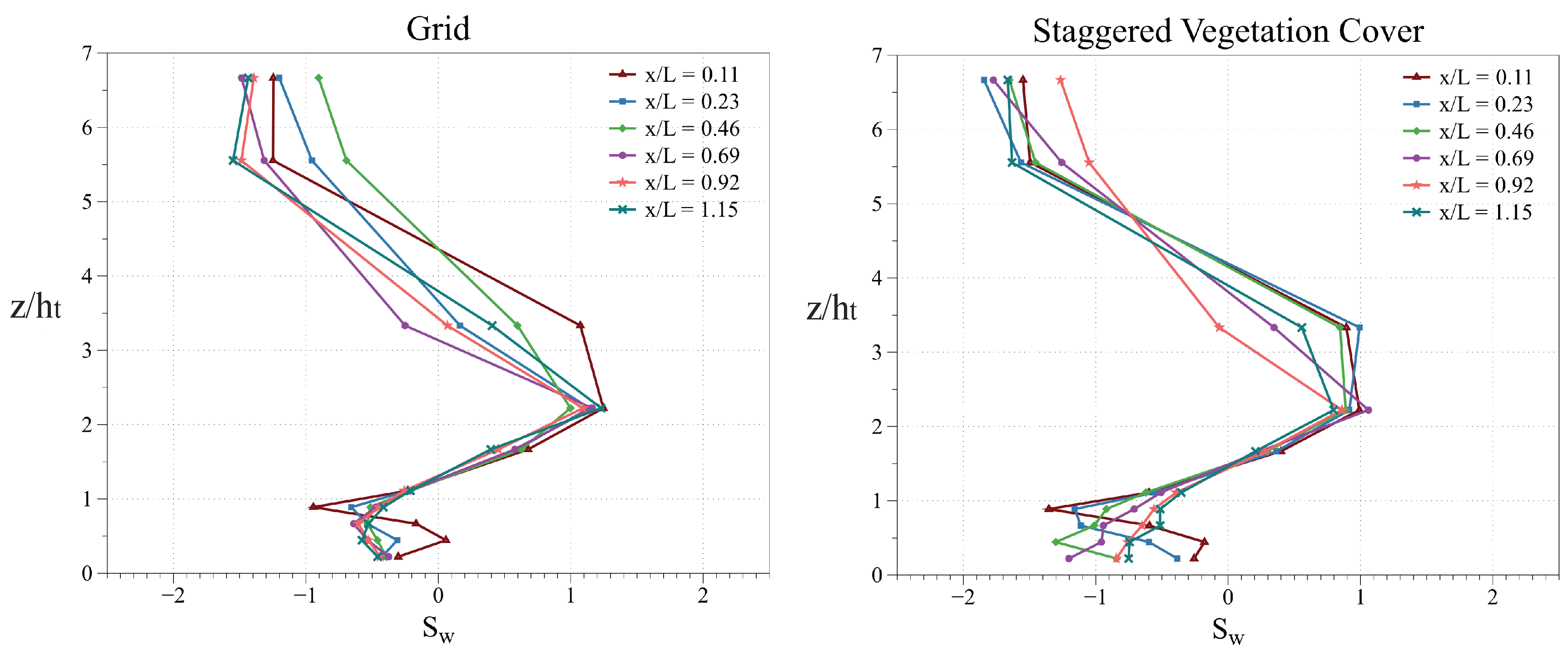 Atmosphere 12 00658 g013 Atmosphere 12 00658 g013