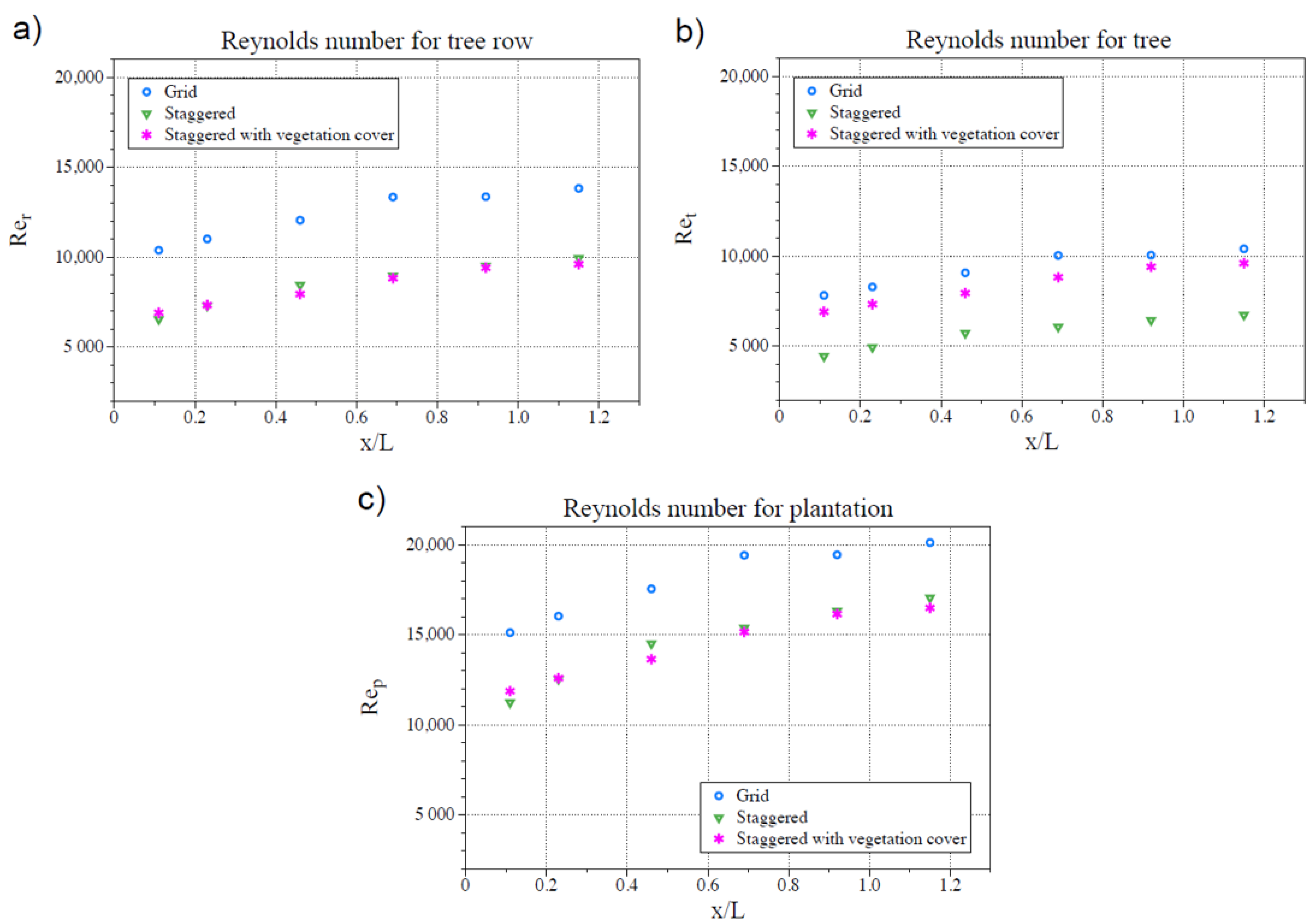 Atmosphere 12 00658 g014 Atmosphere 12 00658 g014