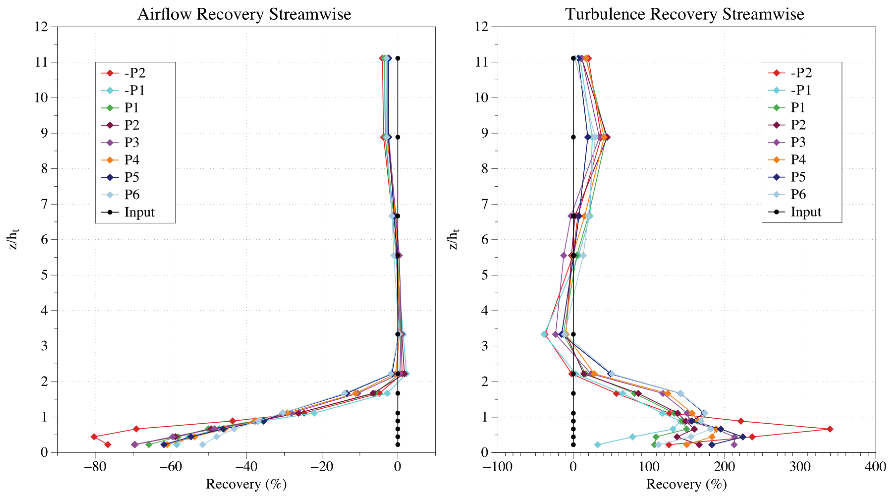 Atmosphere 12 00658 g016 Atmosphere 12 00658 g016